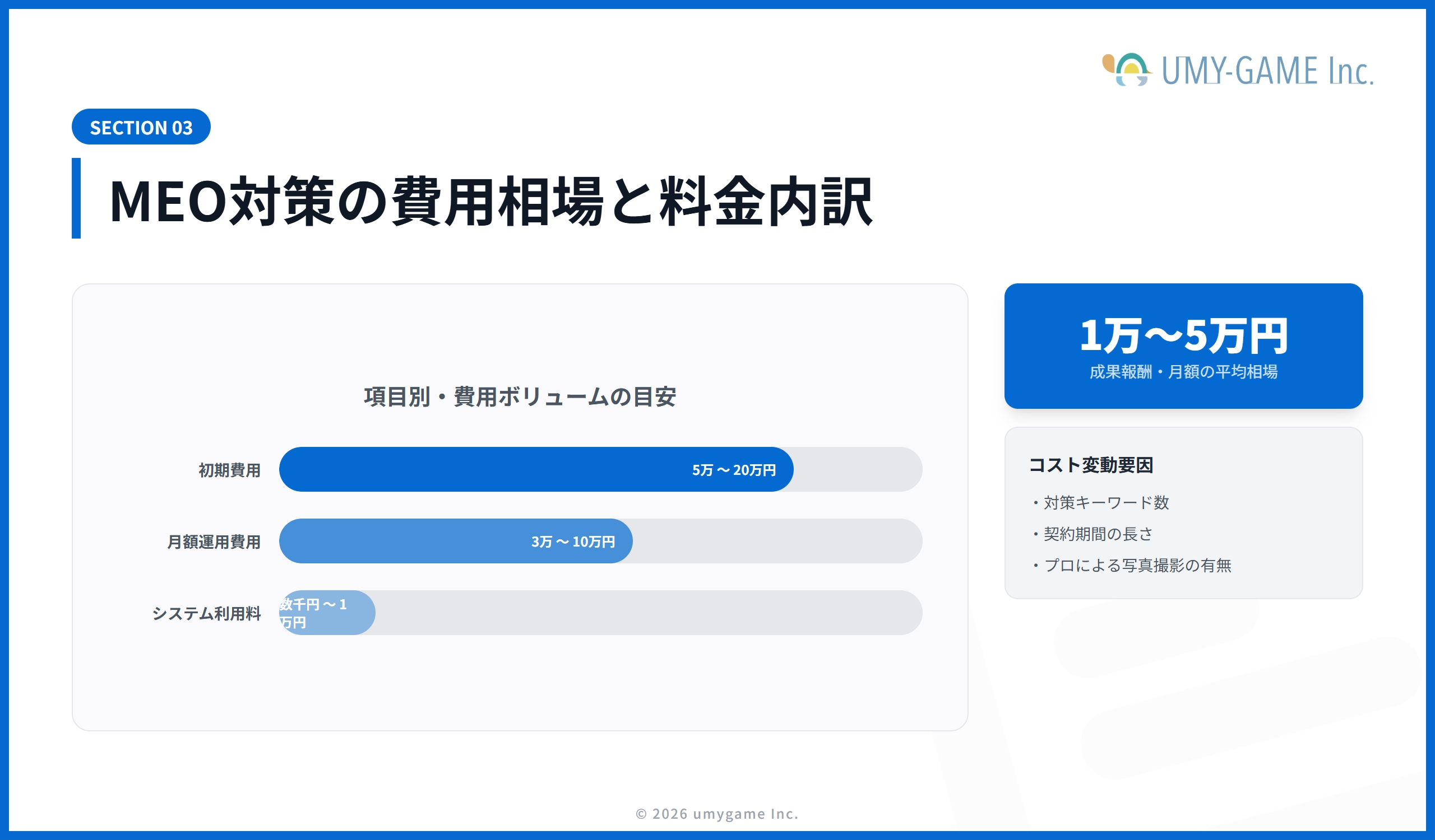 MEO対策の費用相場と料金内訳