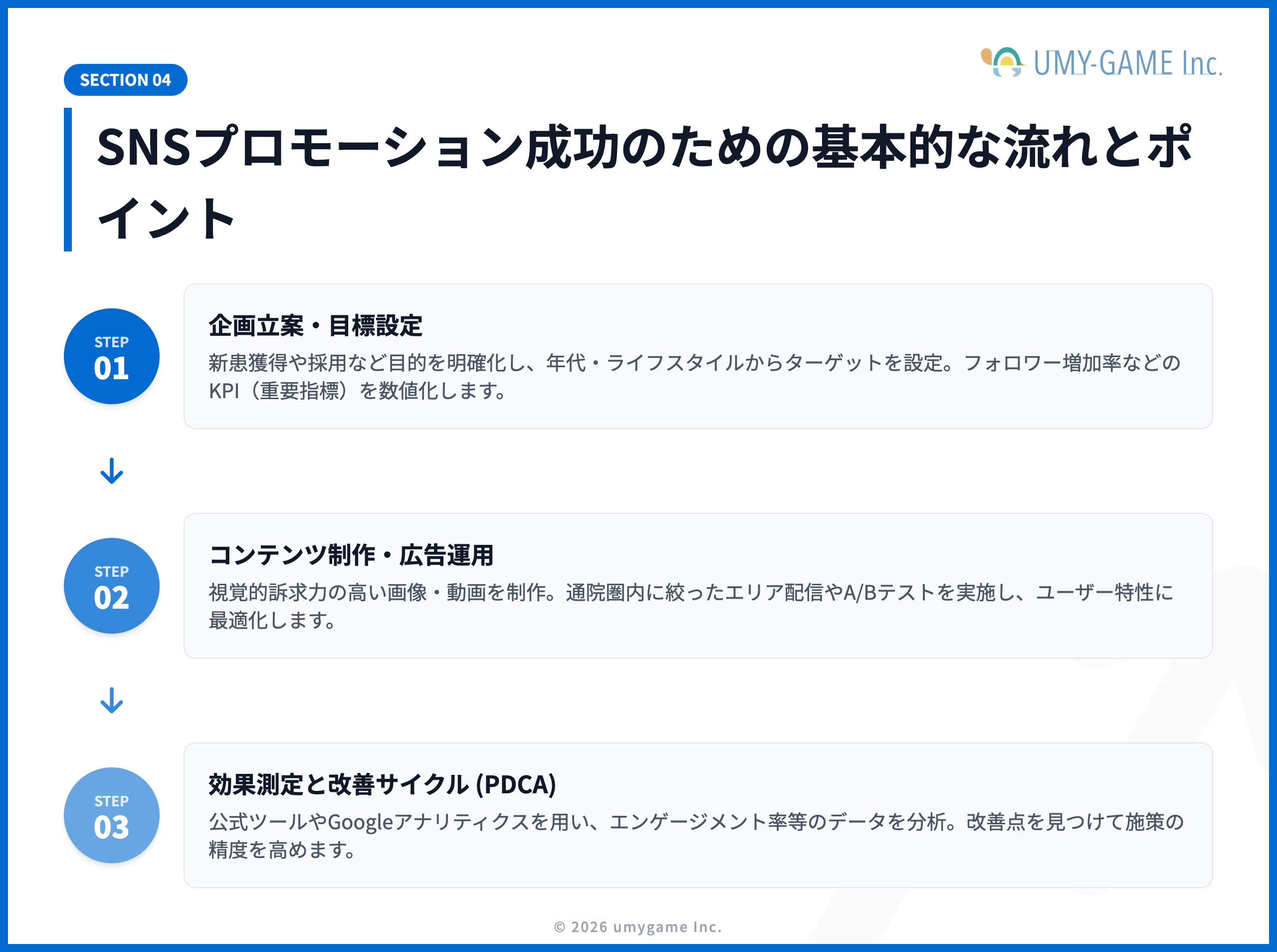 SNSプロモーション成功のための基本的な流れとポイント