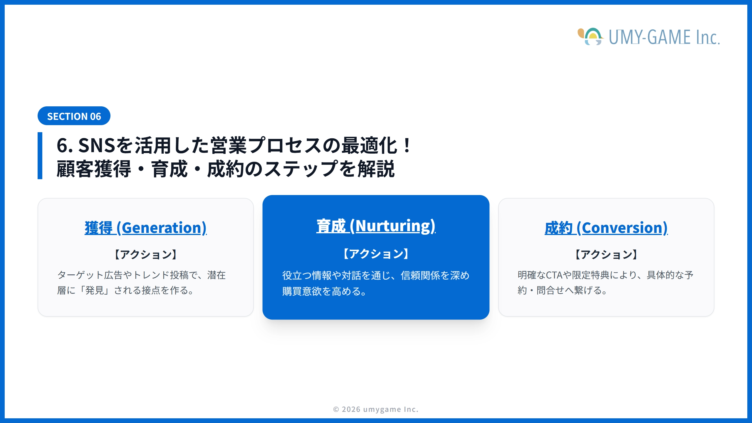 6. SNSを活用した営業プロセスの最適化!顧客獲得・育成・成約のステップを解説