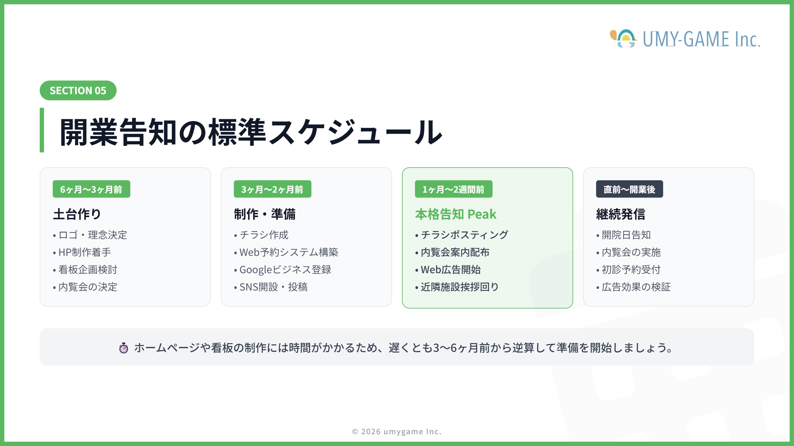 開業告知のスケジュール