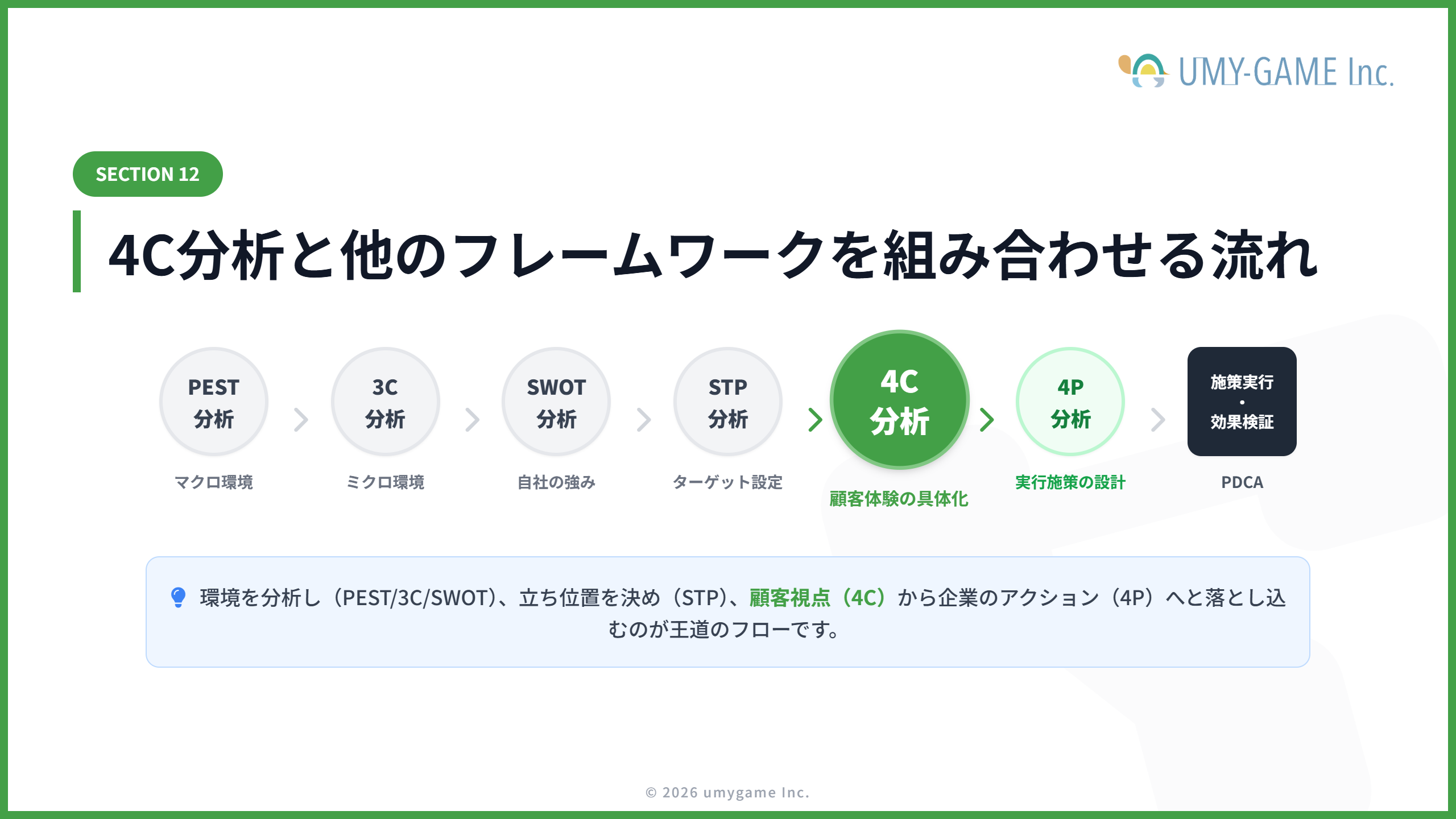 4C分析と他のフレームワークを組み合わせる流れ