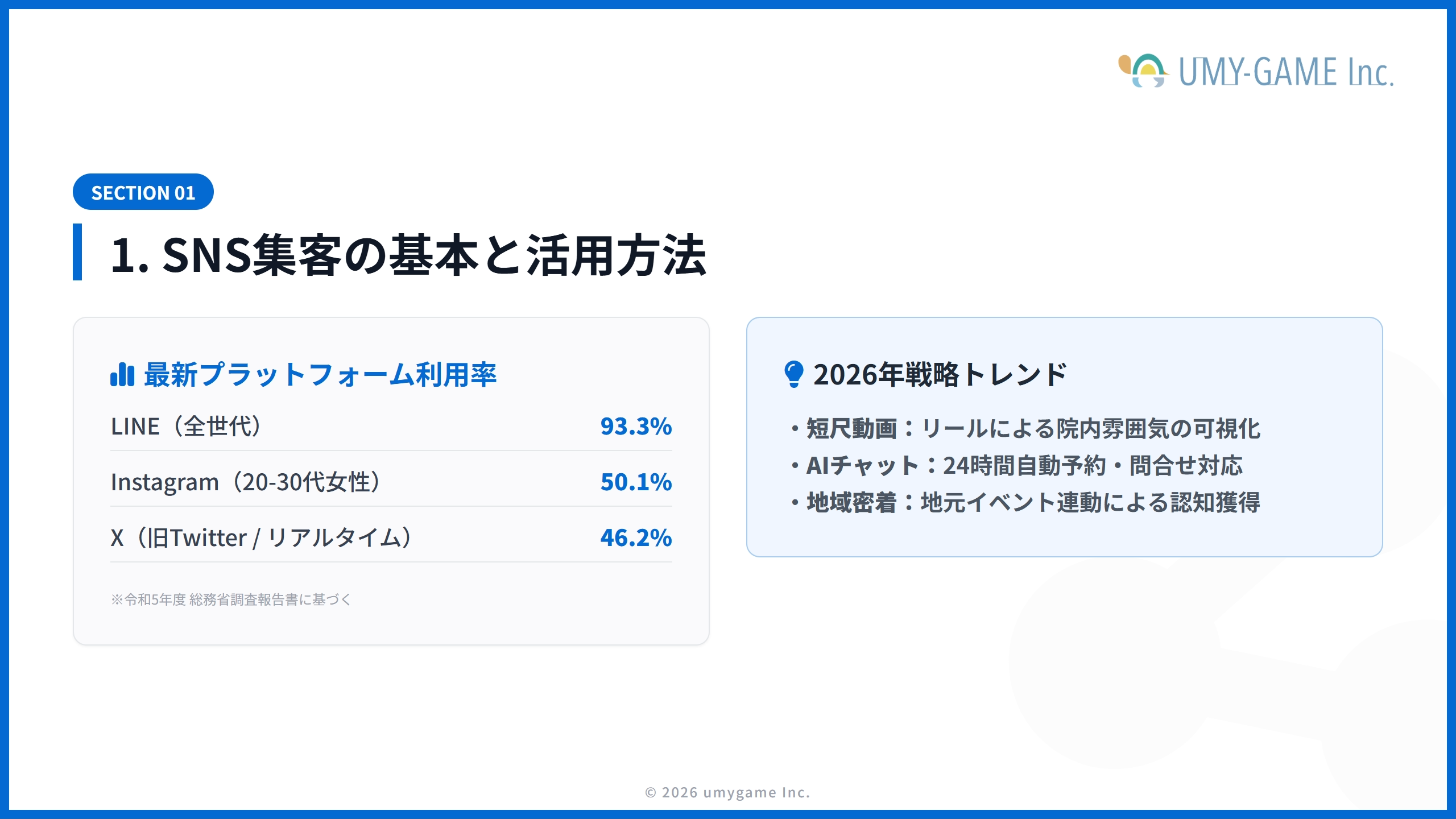 1. SNS集客の基本と活用方法