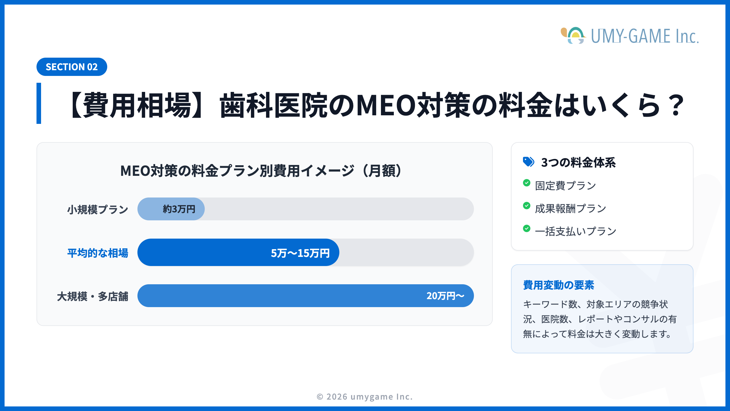 【費用相場】歯科医院のMEO対策の料金はいくら?