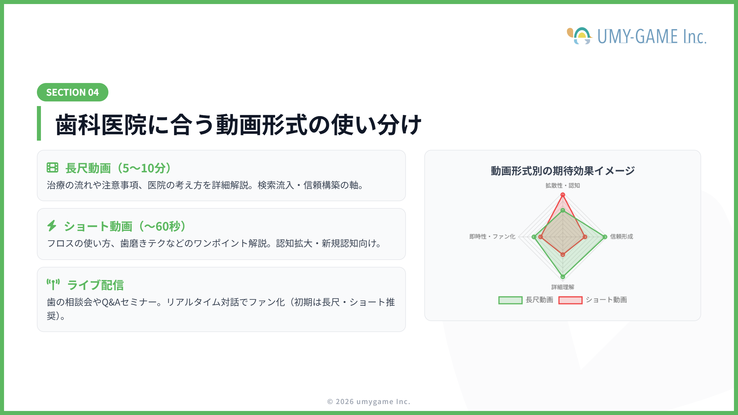 歯科医院に合う動画形式の使い分け