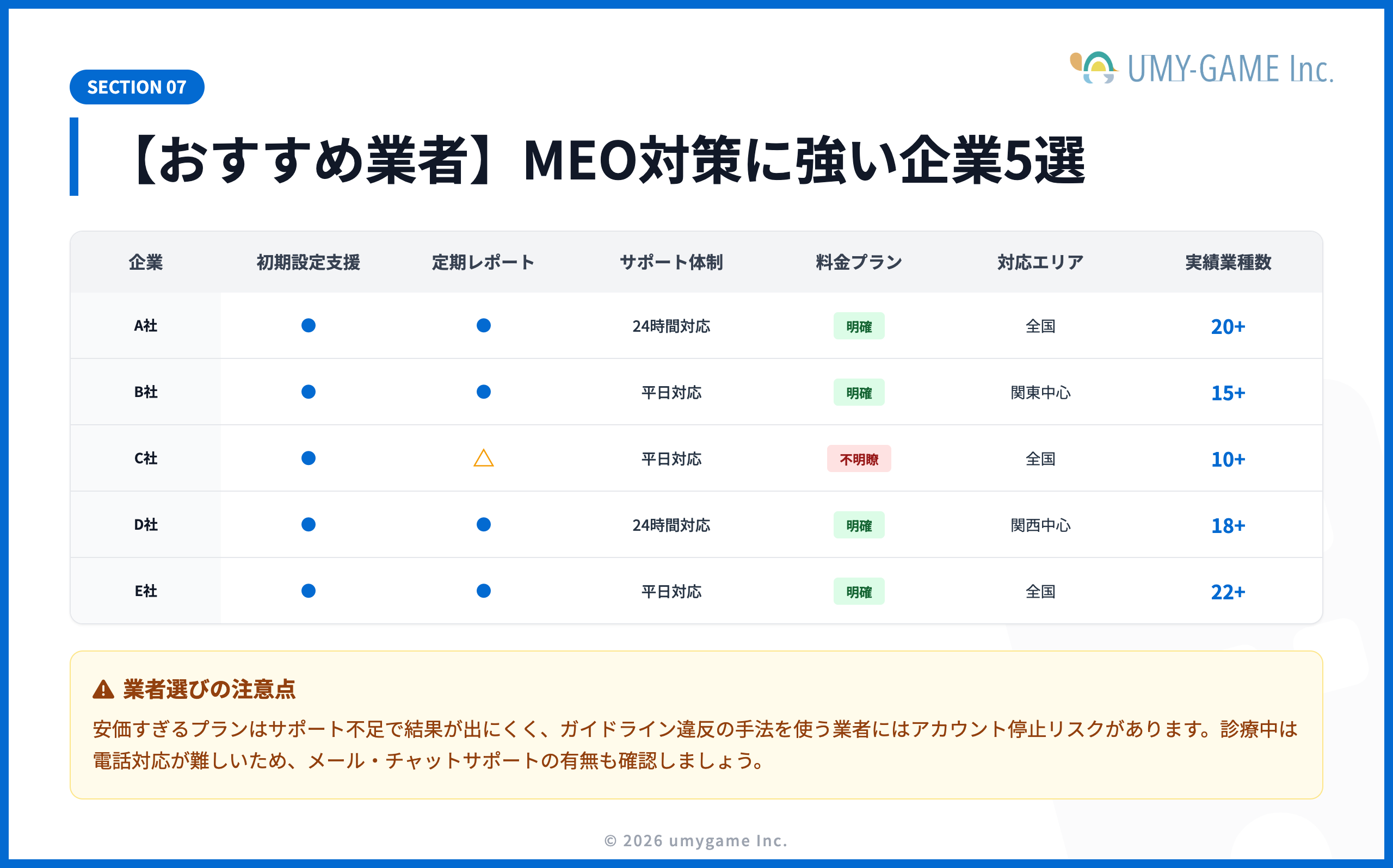 【おすすめ業者】MEO対策に強い企業5選