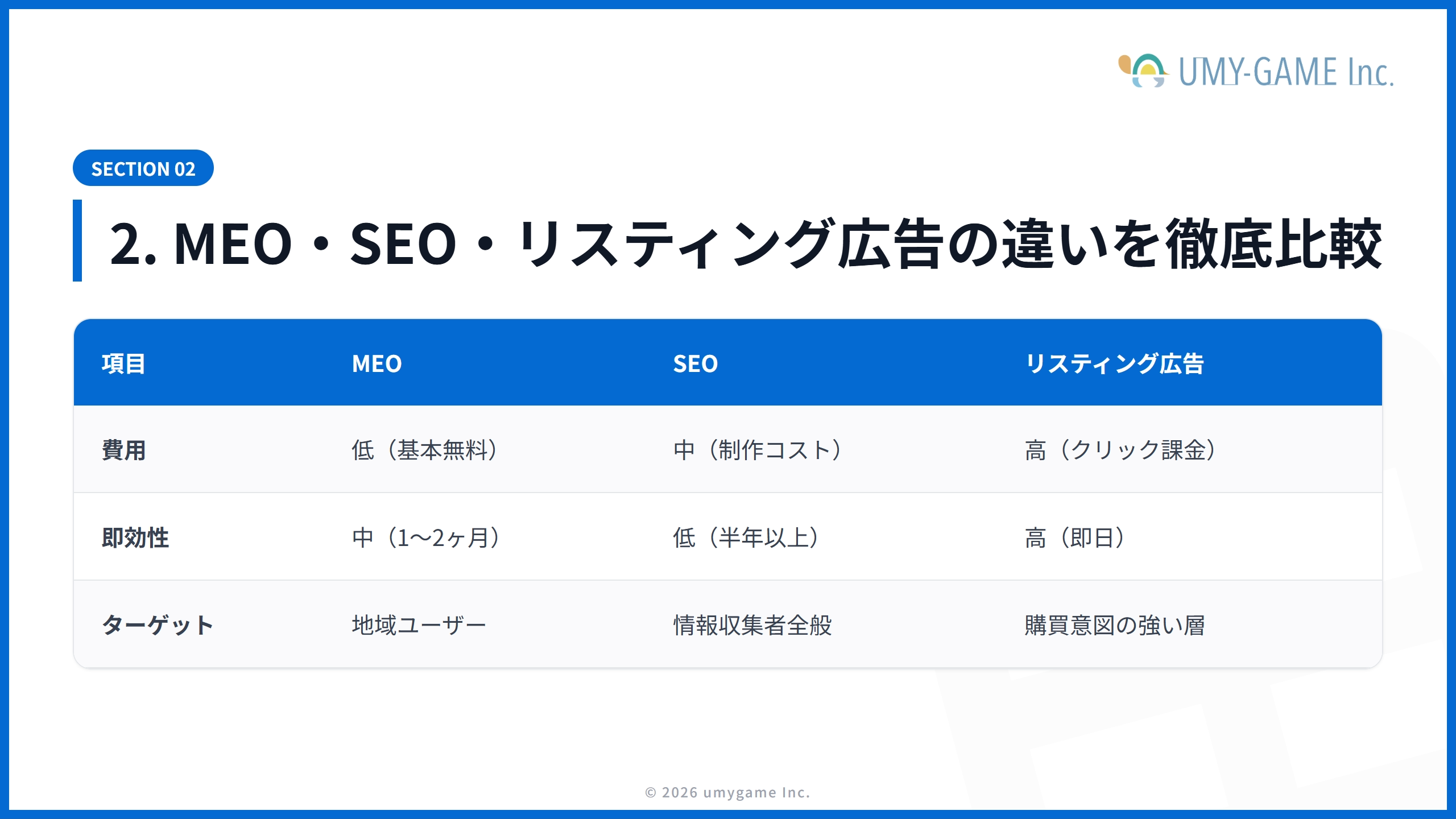 2. MEO・SEO・リスティング広告の違いを徹底比較