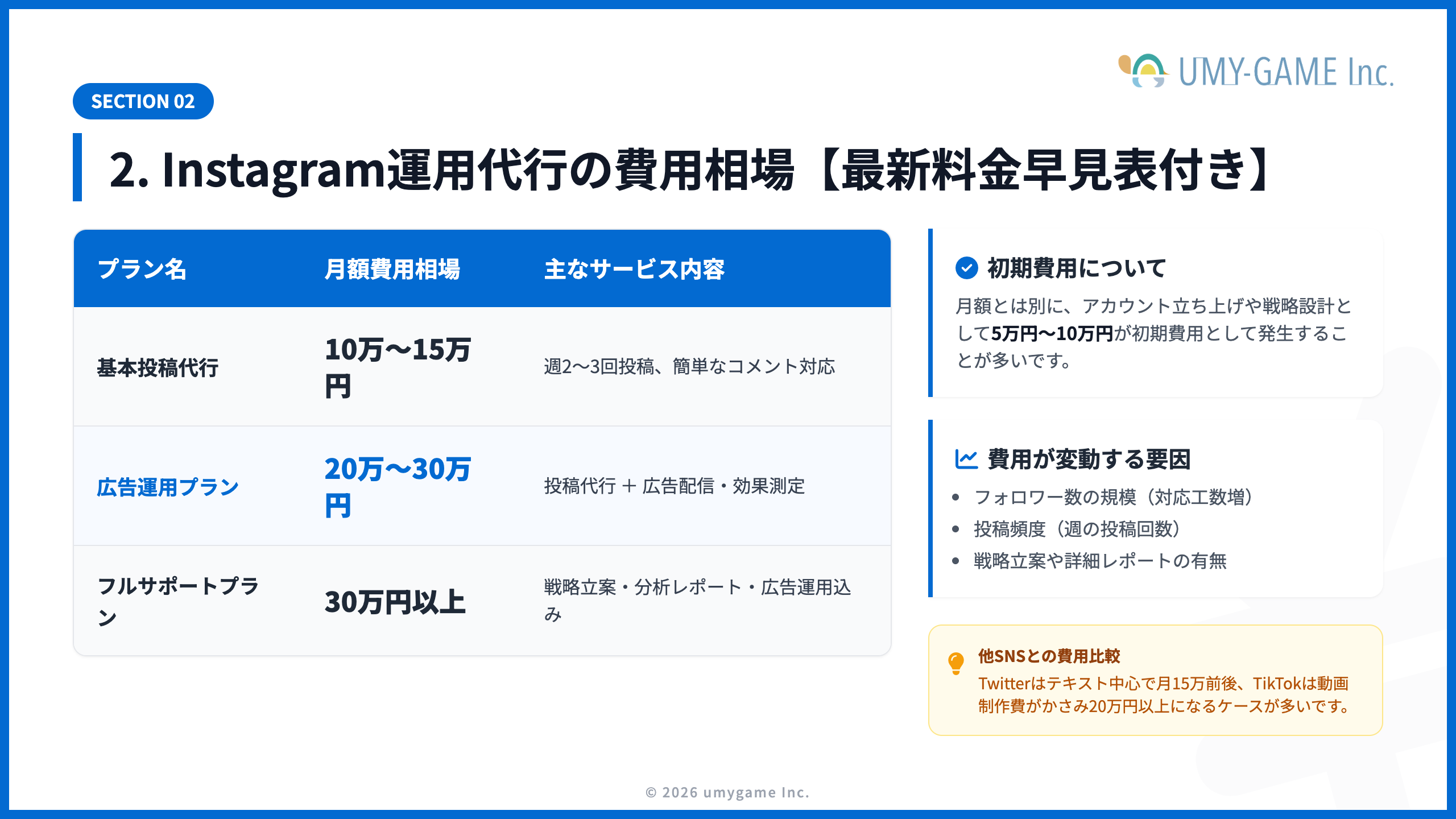 2. Instagram運用代行の費用相場【最新料金早見表付き】