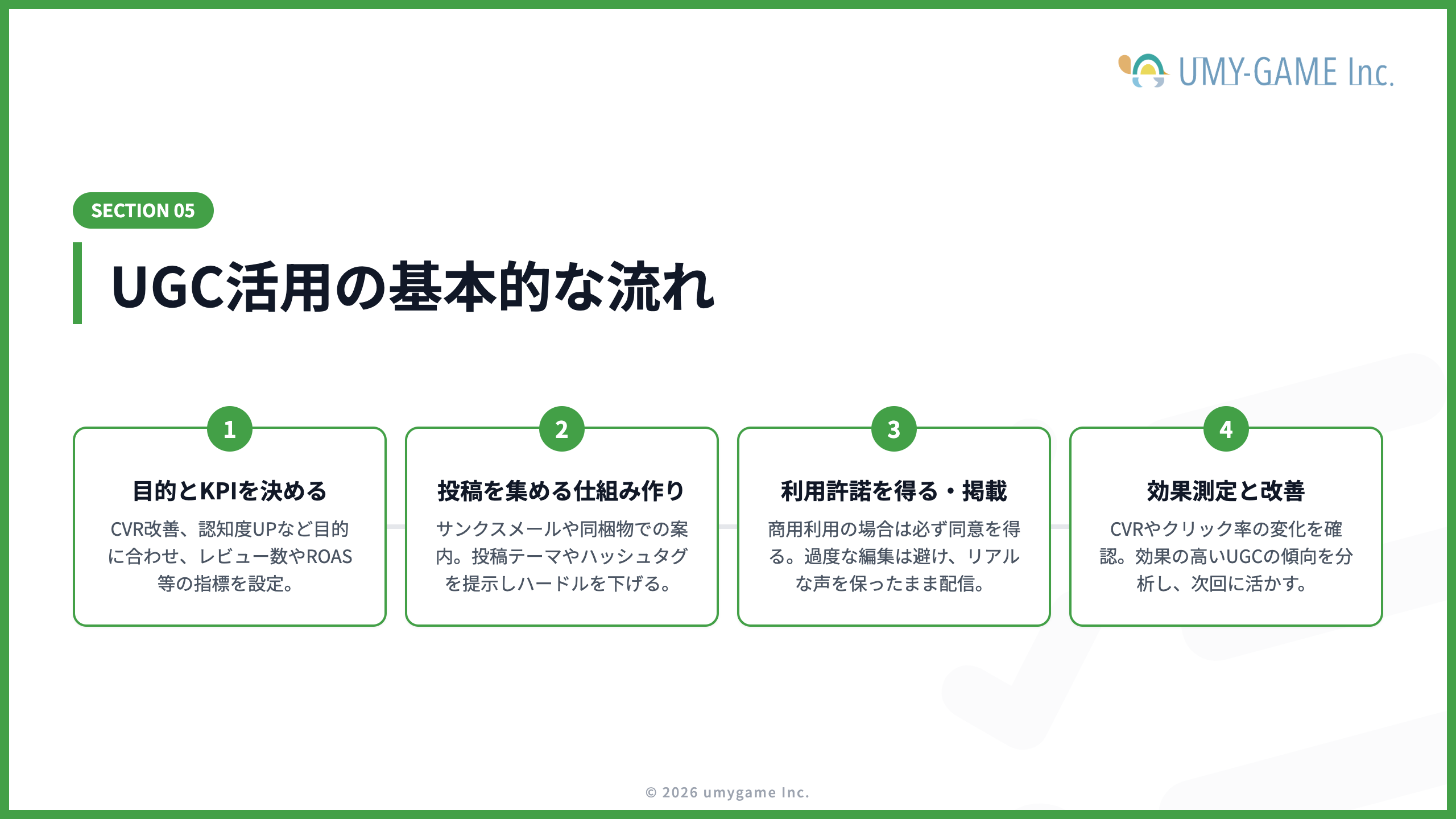 UGC活用の基本的な流れ