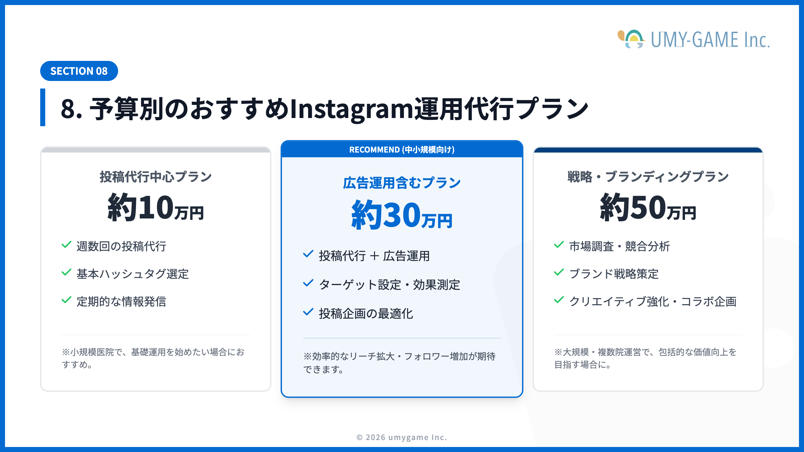 8. 予算別のおすすめInstagram運用代行プラン！10万円・30万円・50万円でできる運用方法