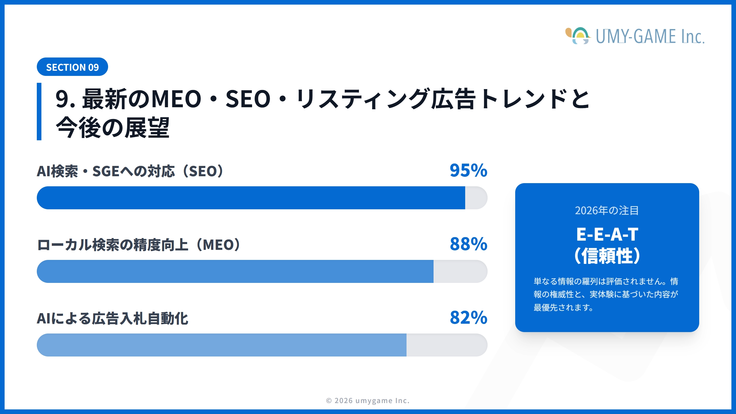 9. 最新のMEO・SEO・リスティング広告トレンドと今後の展望