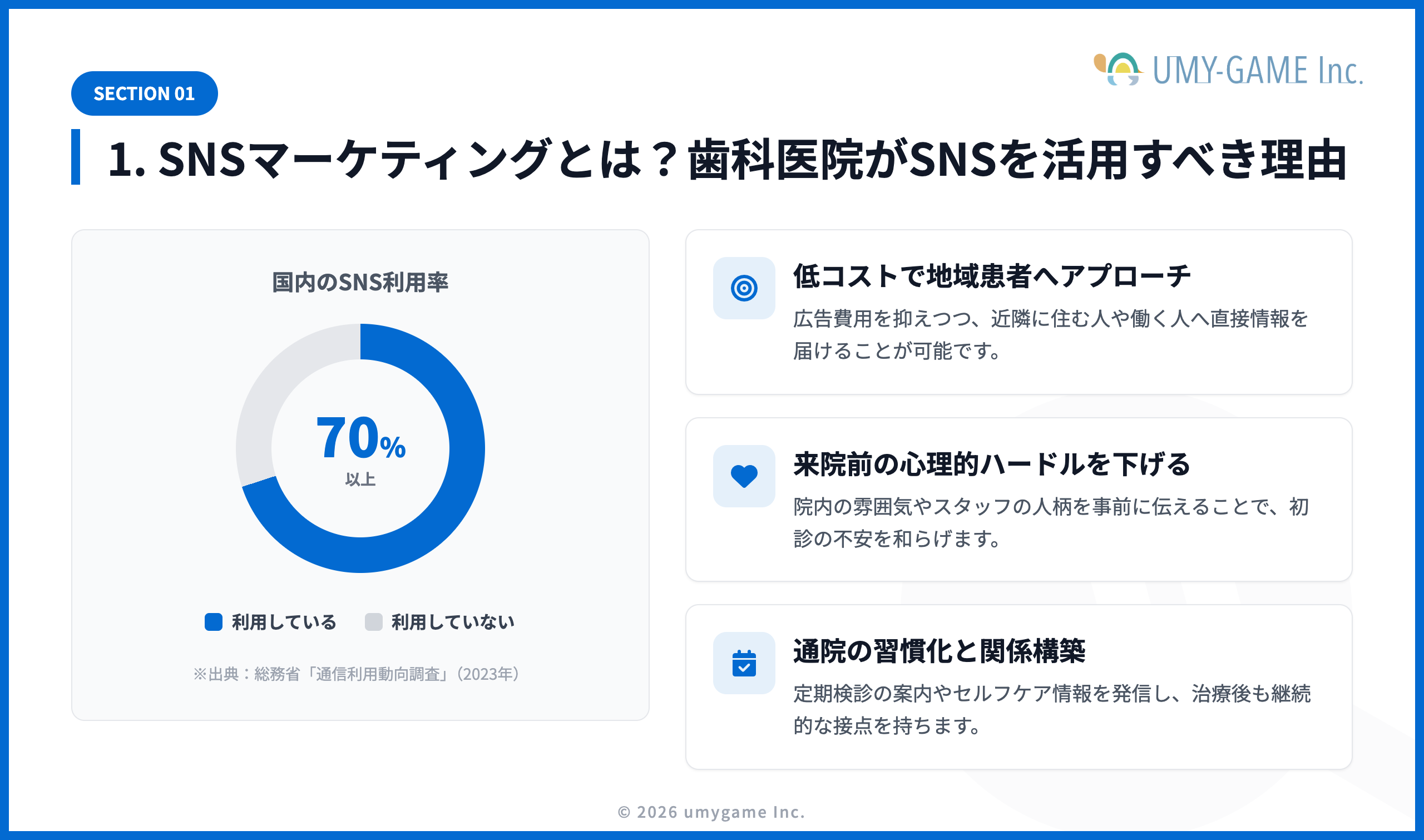 1. SNSマーケティングとは?歯科医院がSNSを活用すべき理由
