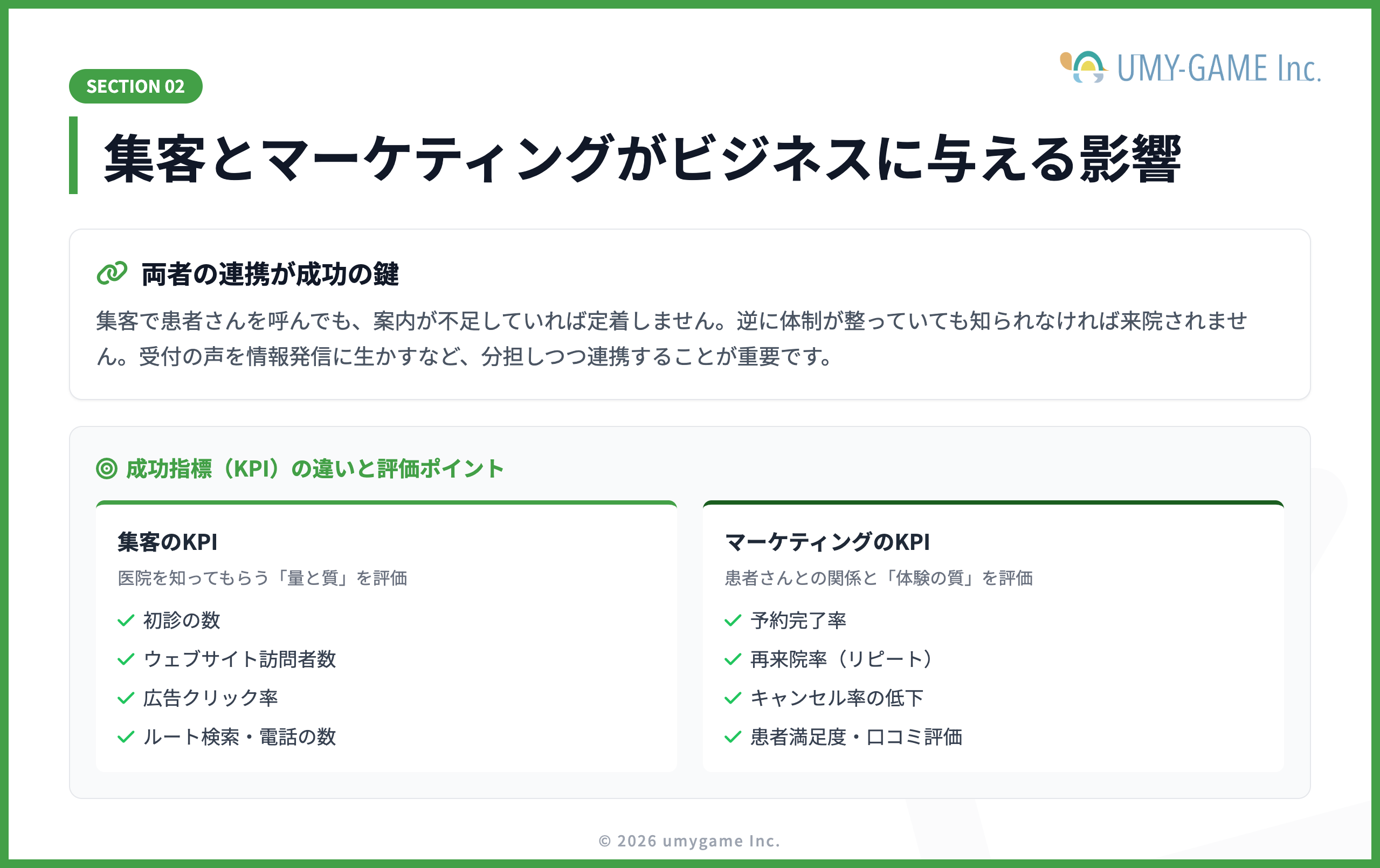 集客とマーケティングがビジネスに与える影響