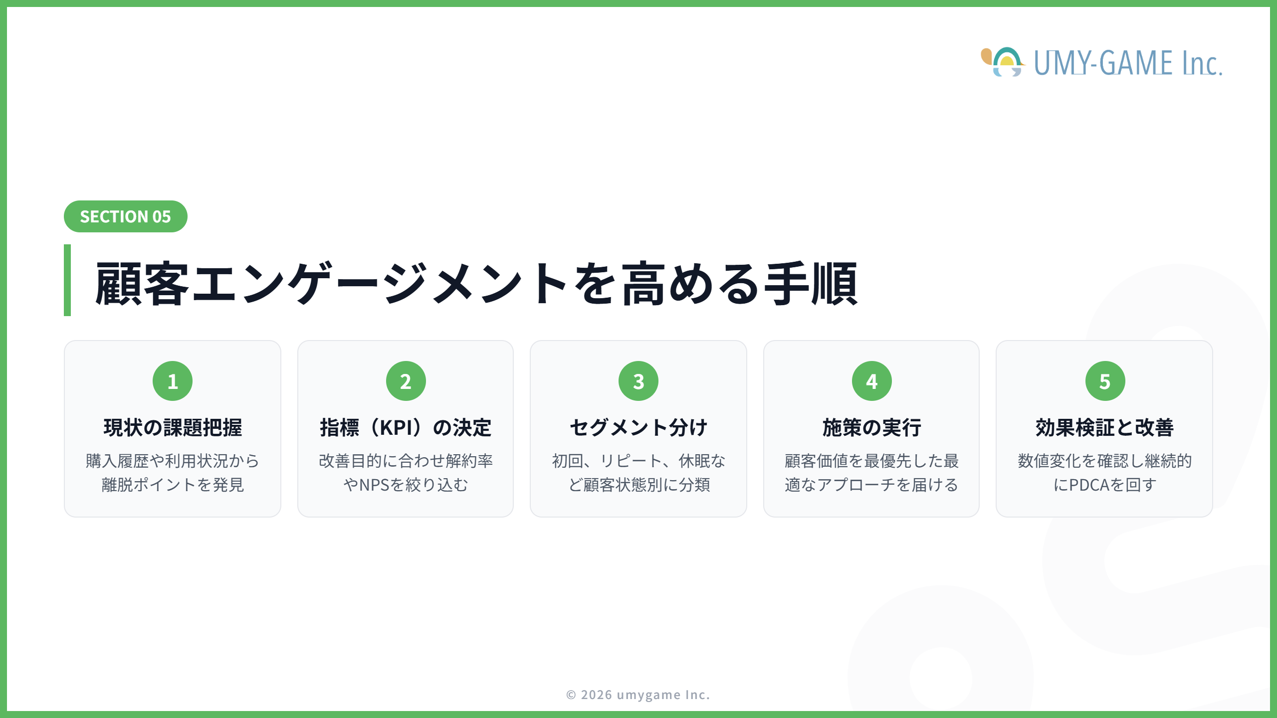 顧客エンゲージメントを高める手順