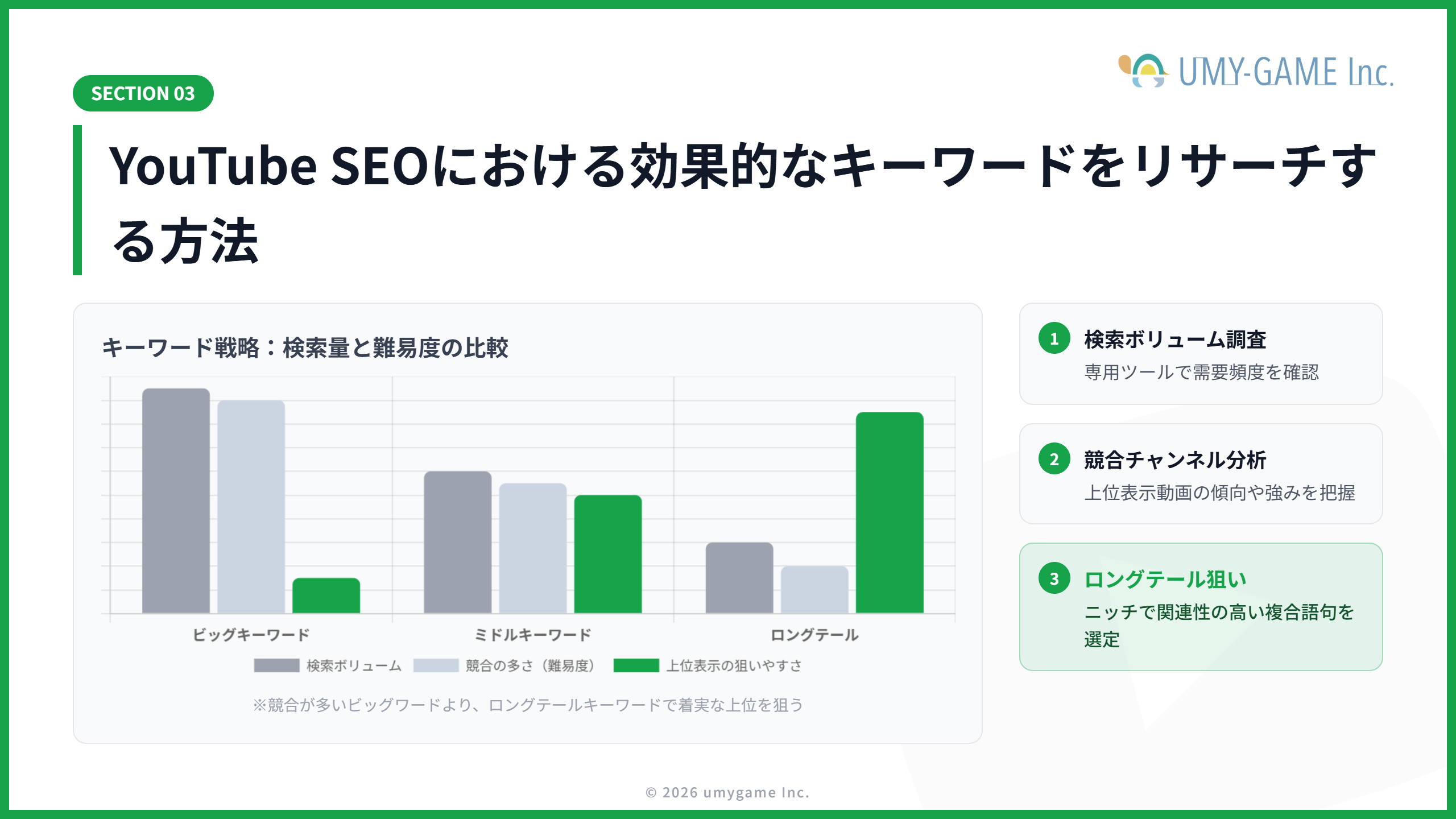 YouTube SEOにおける効果的なキーワードをリサーチする方法