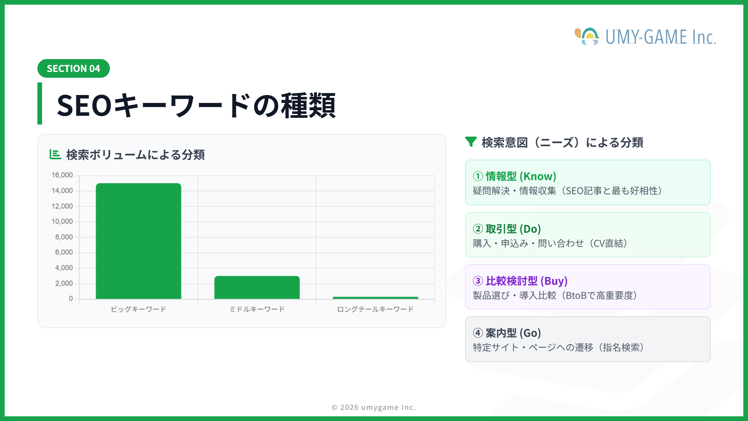 SEOキーワードの種類
