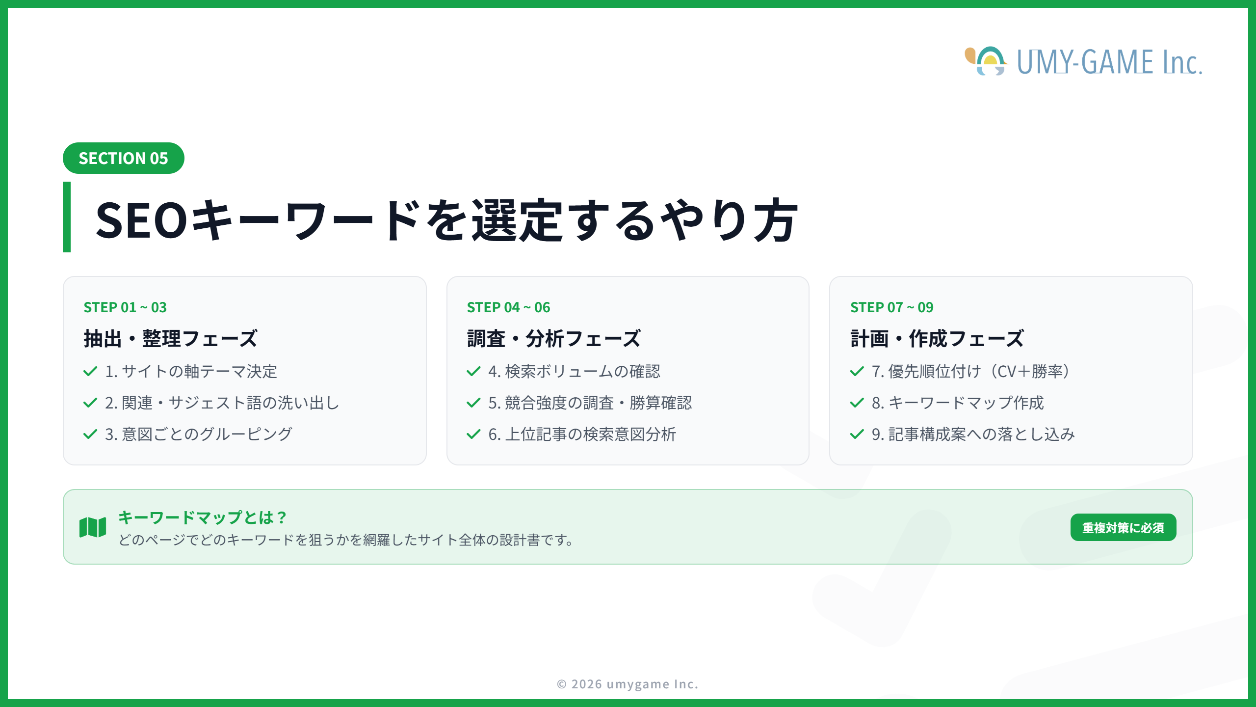 SEOキーワードを選定するやり方