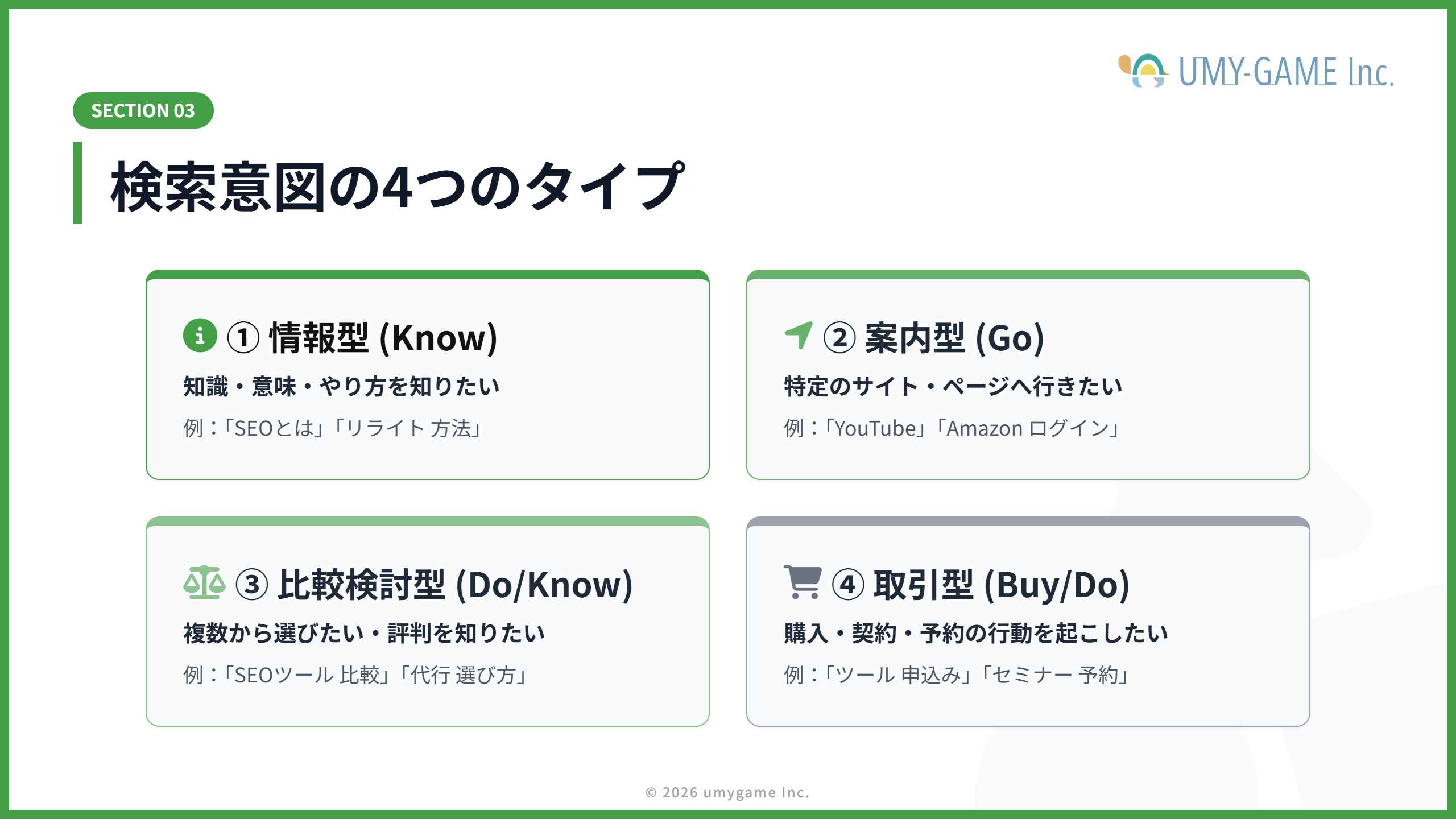 検索意図の種類