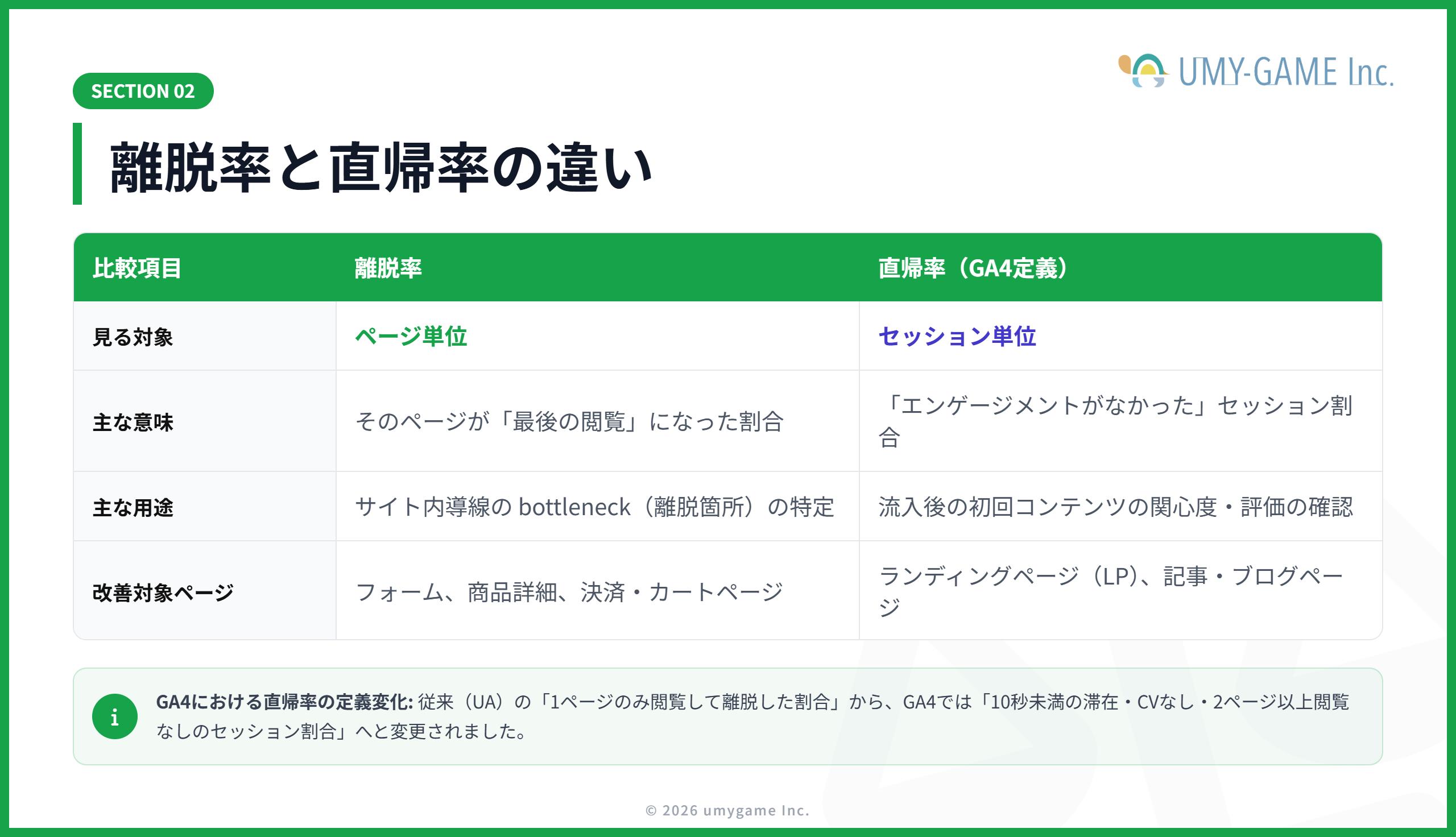 離脱率と直帰率の違い