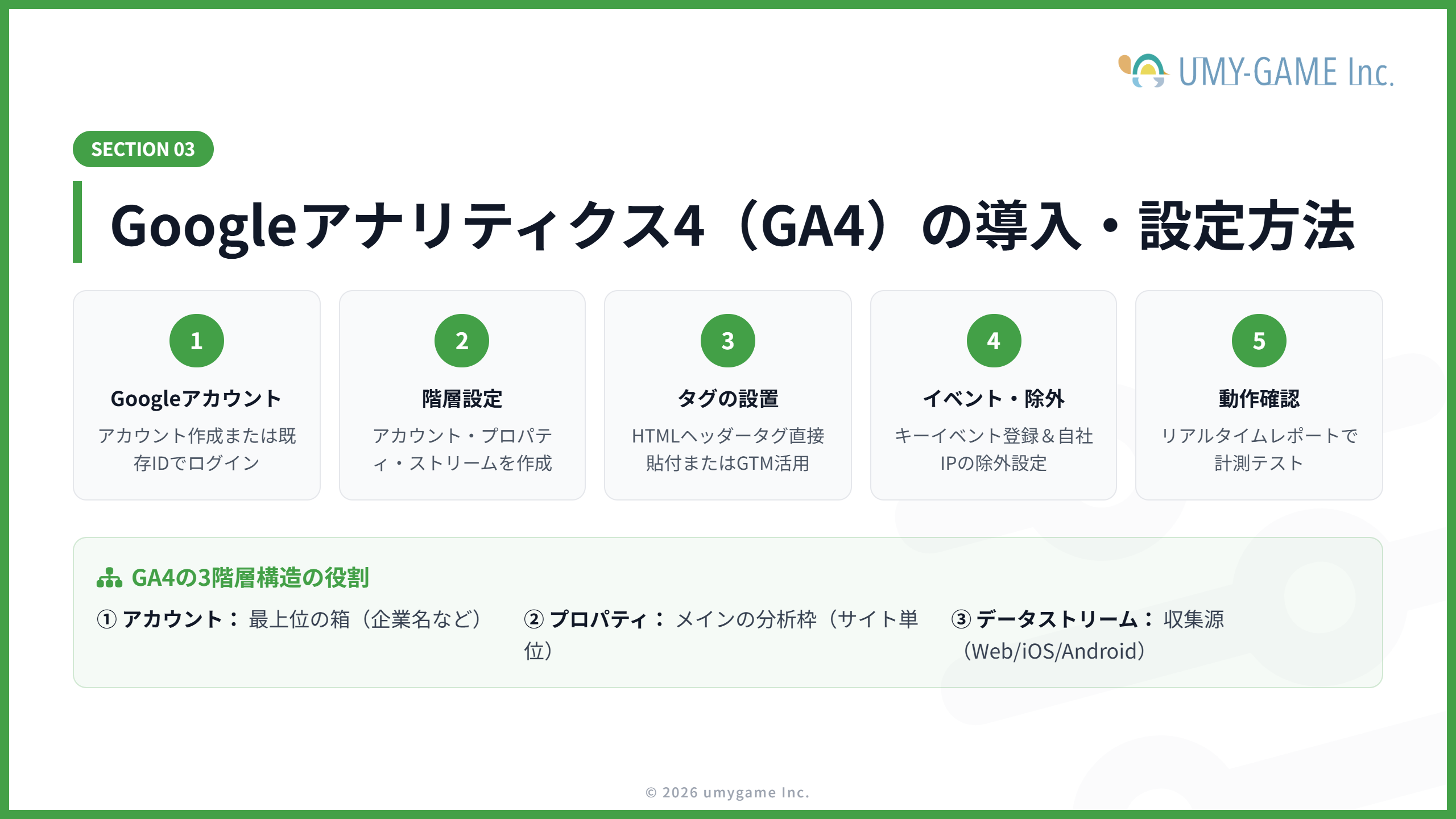 Googleアナリティクス4(GA4)の導入・設定方法
