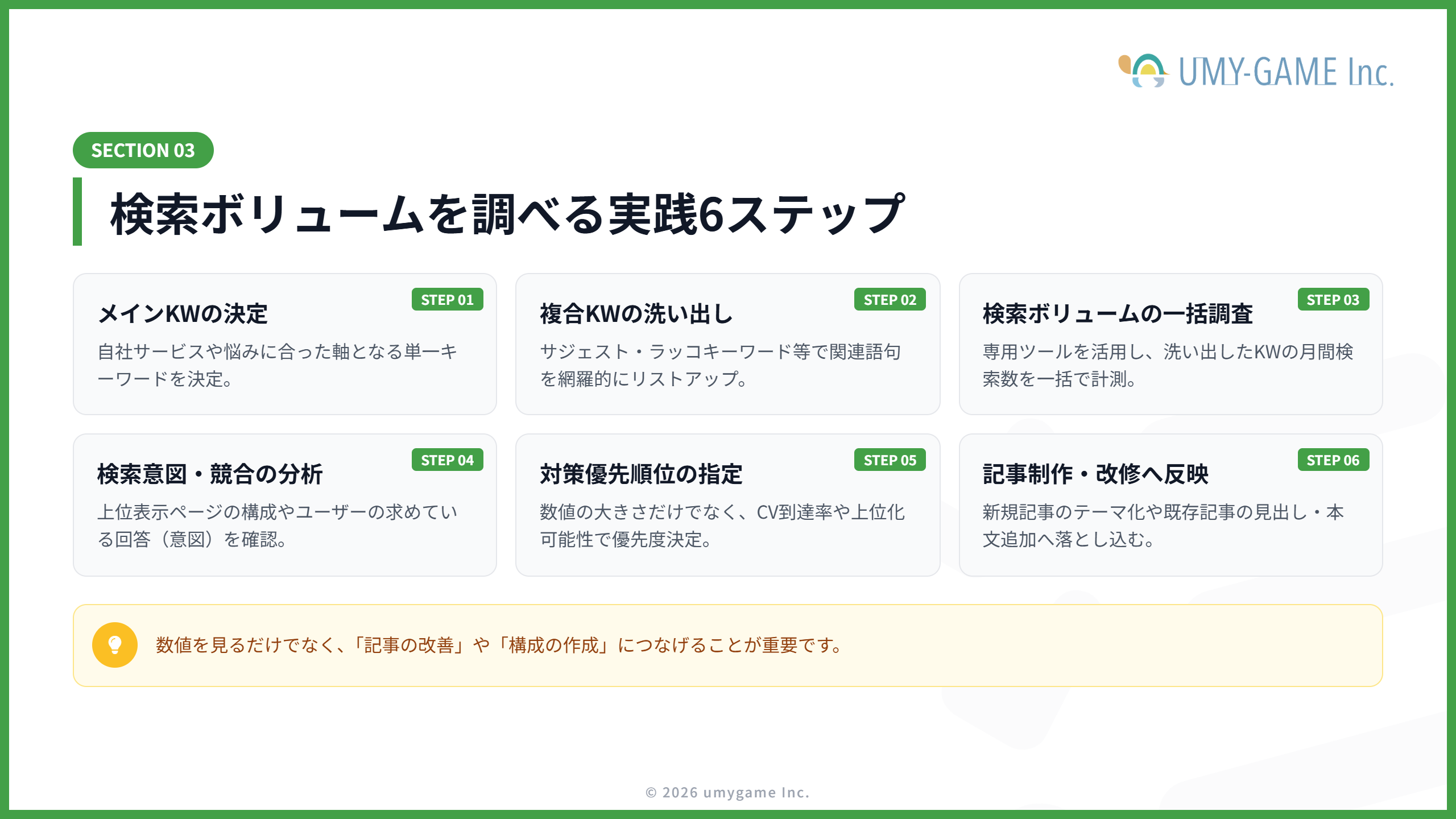 検索ボリュームの調べ方