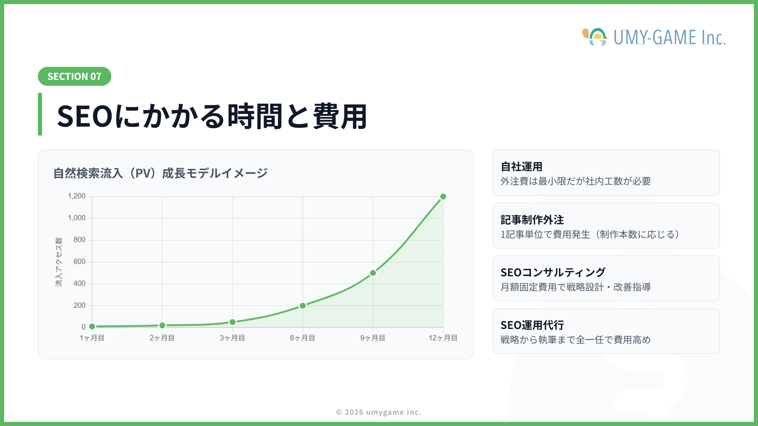 SEOにかかる時間と費用