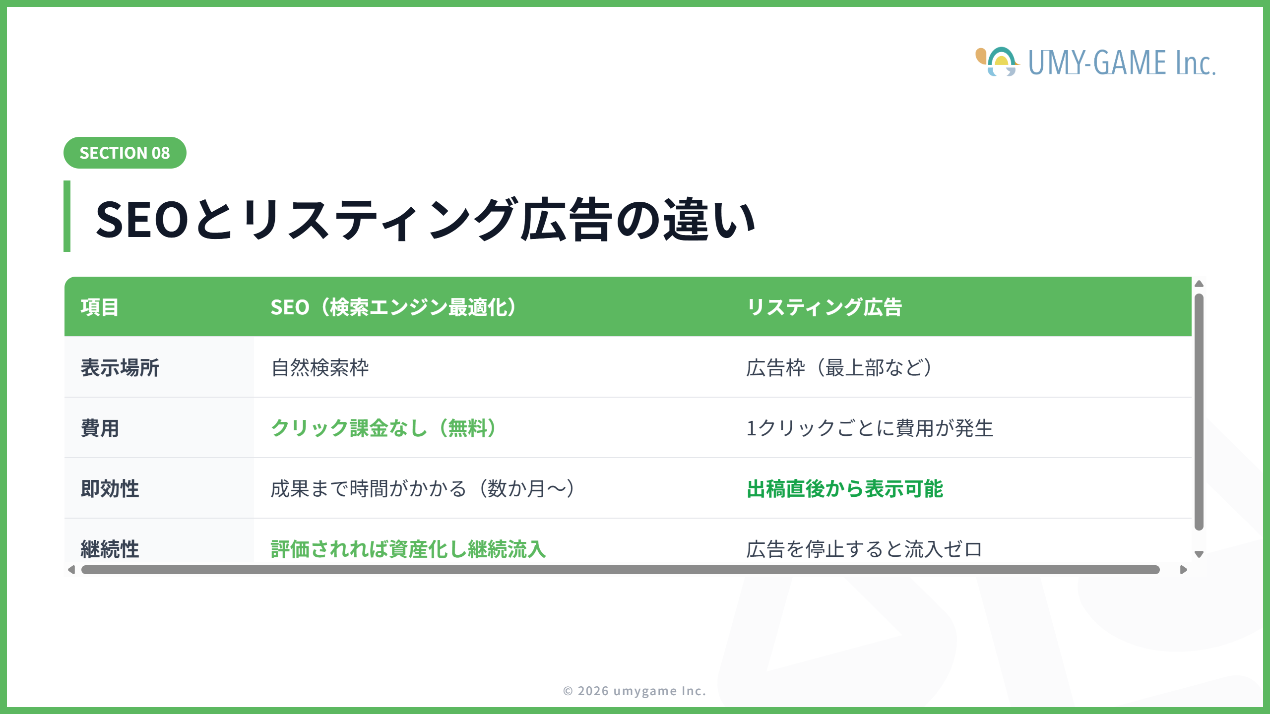 SEOとリスティング広告の違い