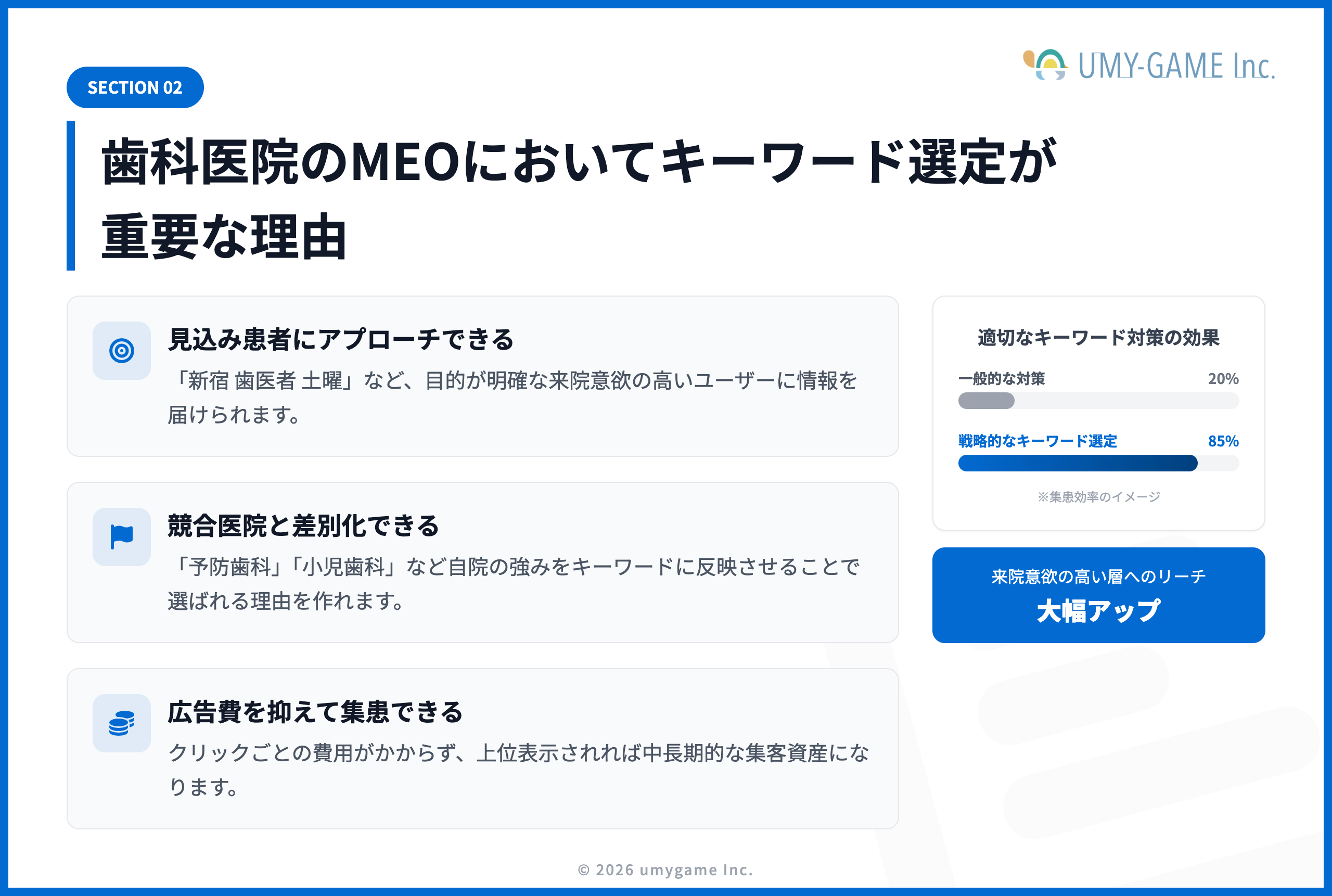 歯科医院のMEOにおいてキーワード選定が重要な理由
