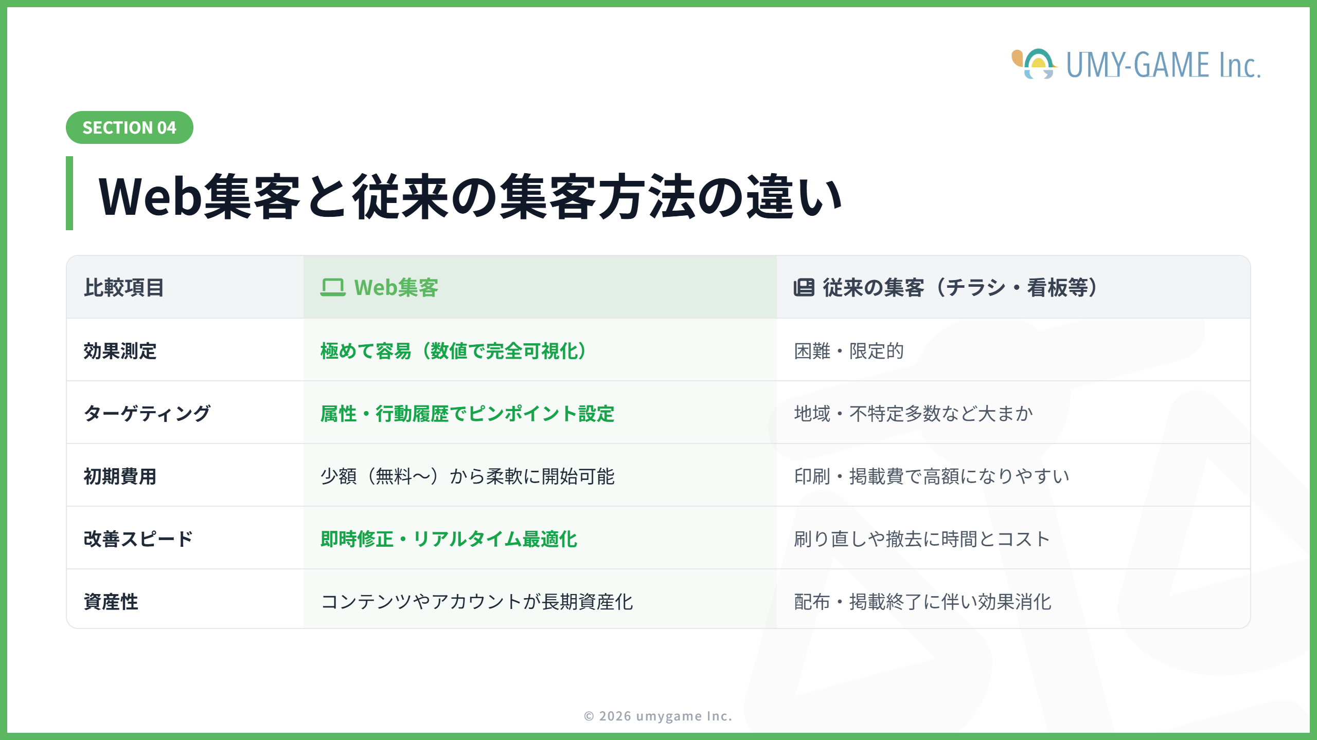 Web集客と従来の集客方法の違い