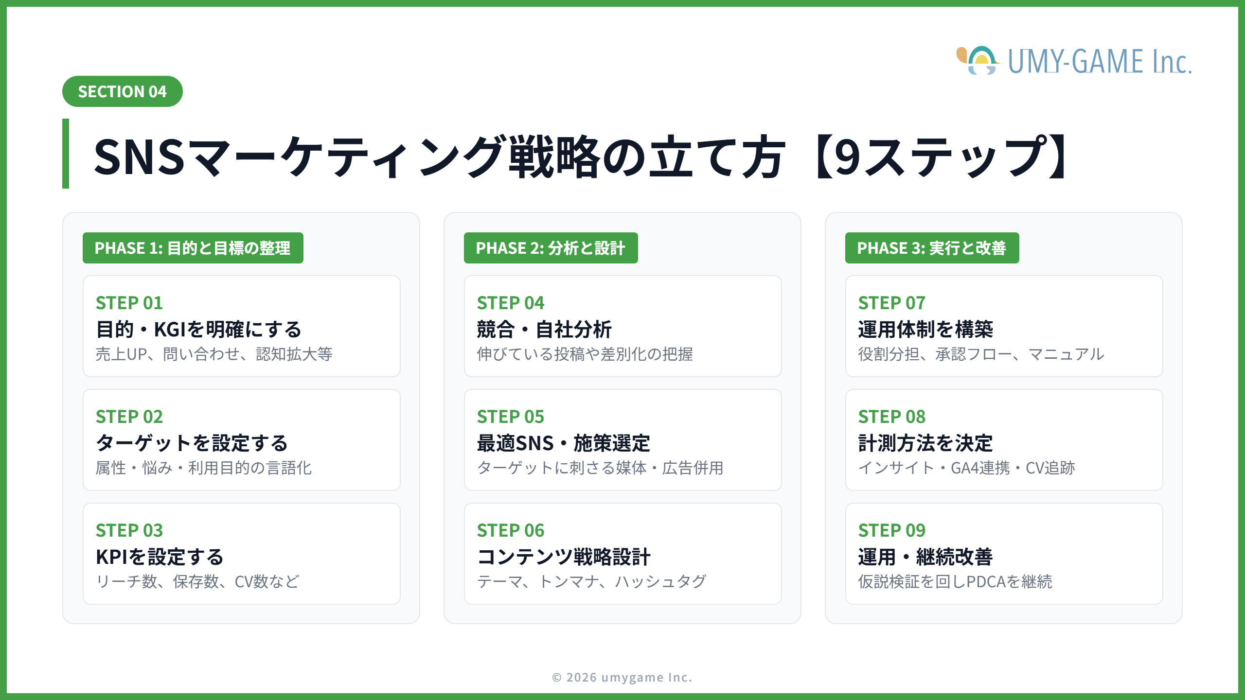 SNSマーケティングにおける戦略の立て方