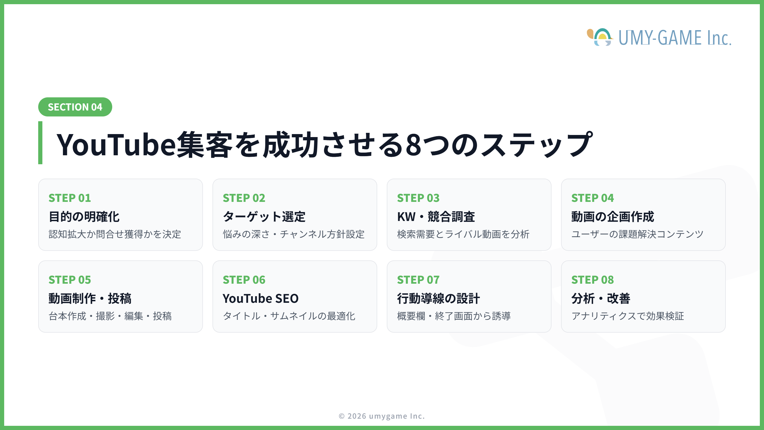 YouTubeで集客する手順