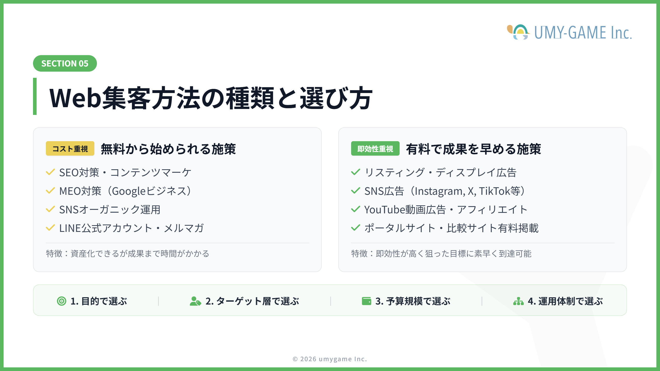 Web集客方法の種類と選び方