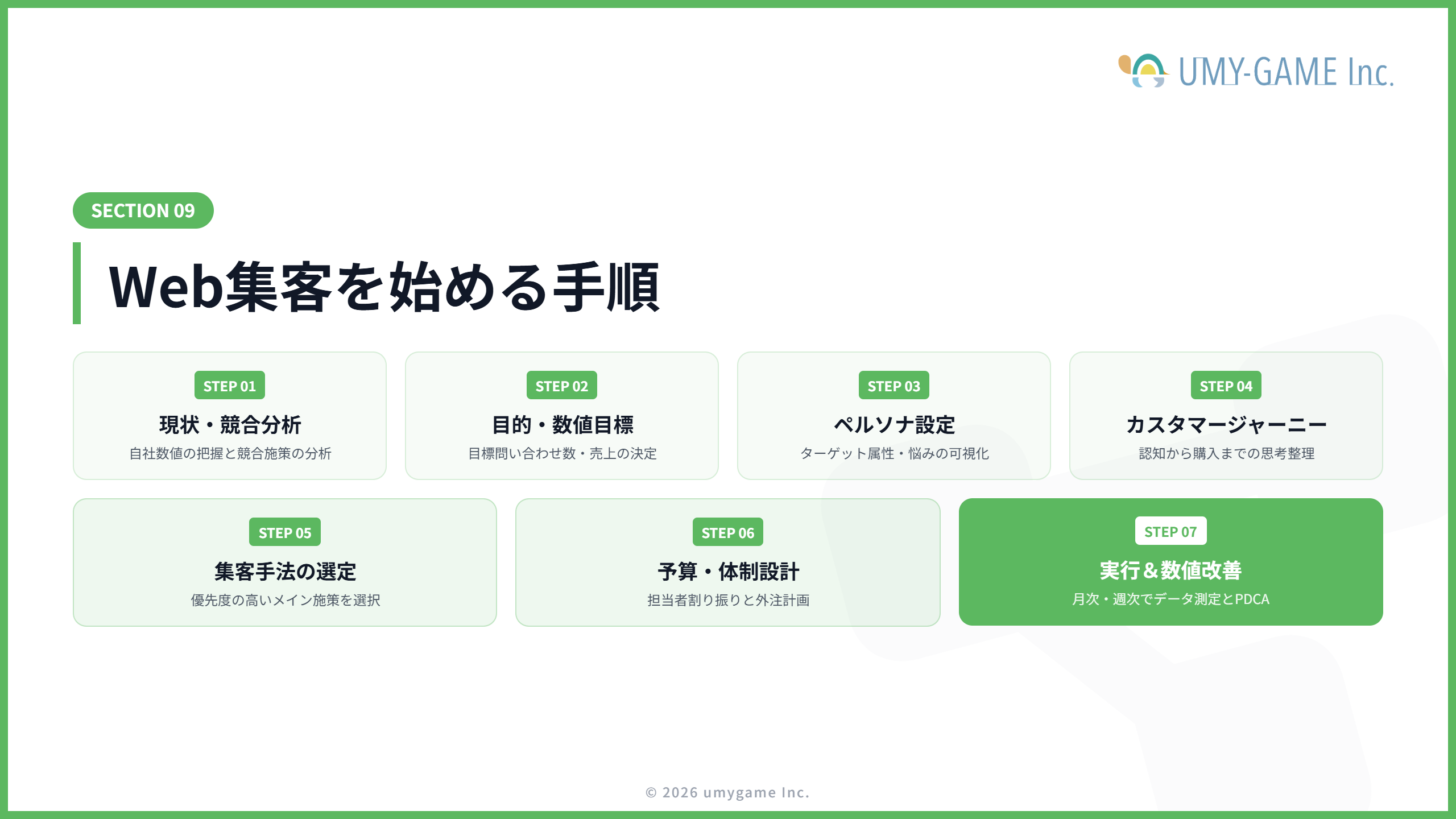 Web集客を始める手順