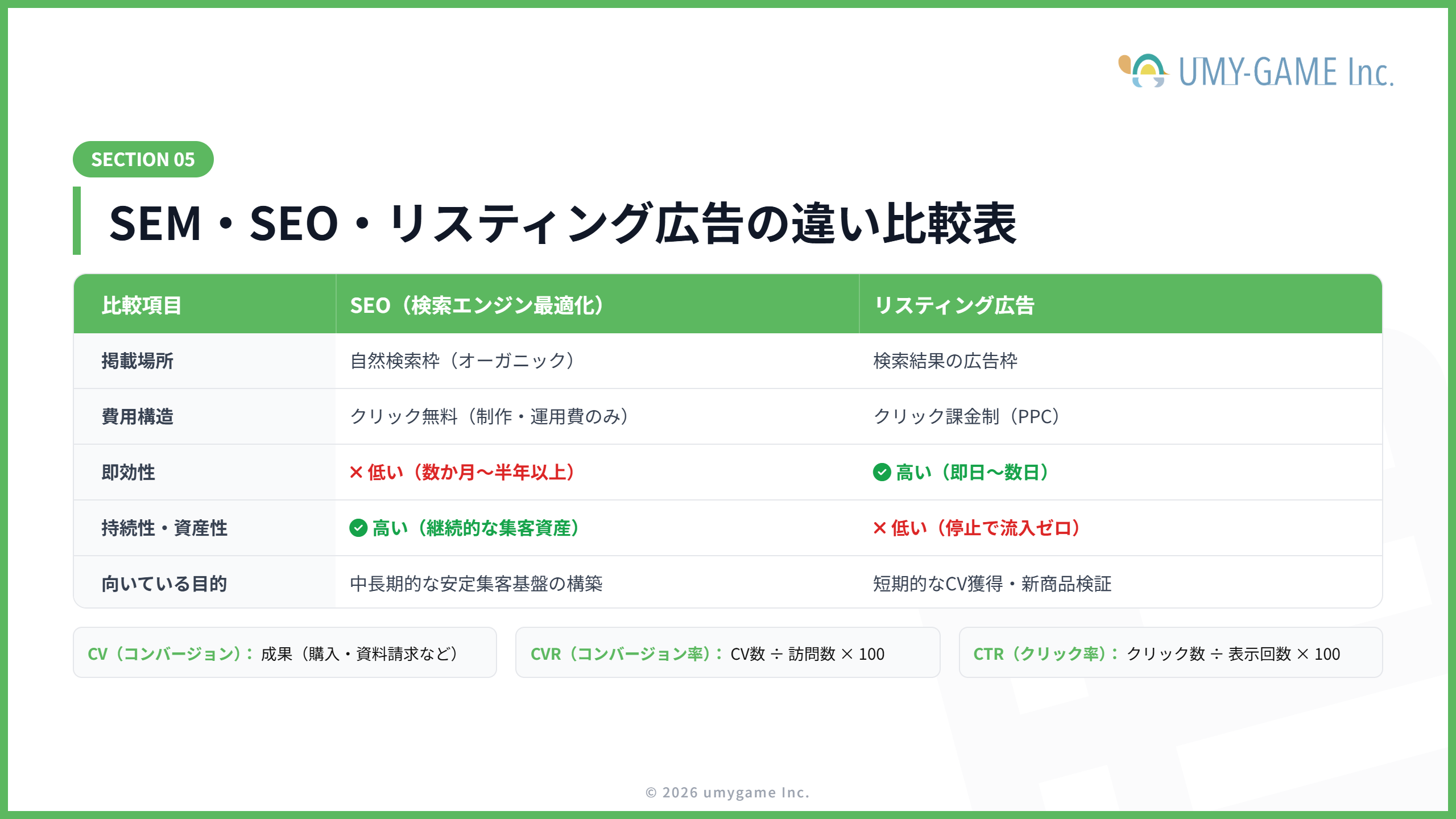 SEM・SEO・リスティング広告の違い比較表