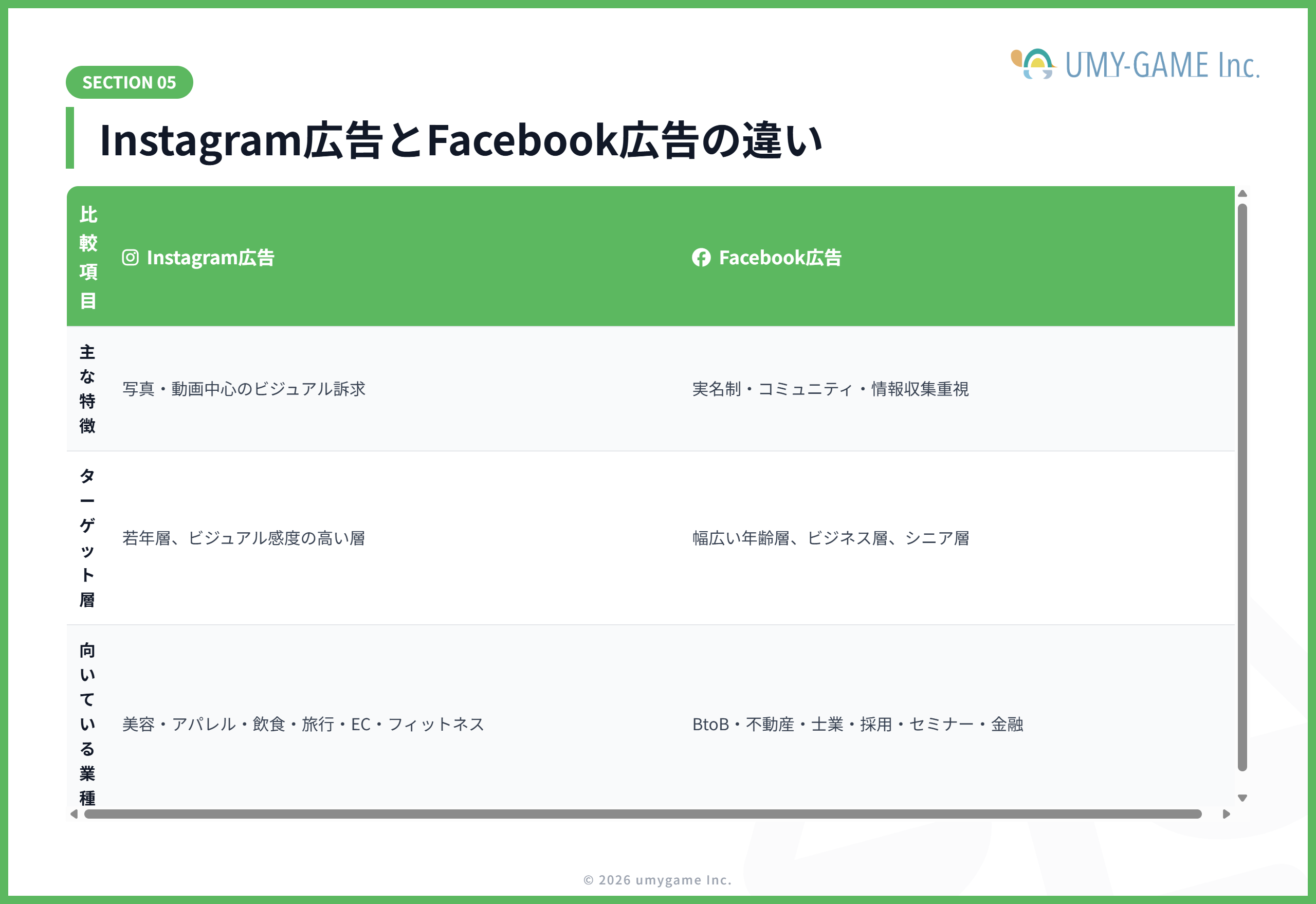 Instagram広告とFacebook広告の違い