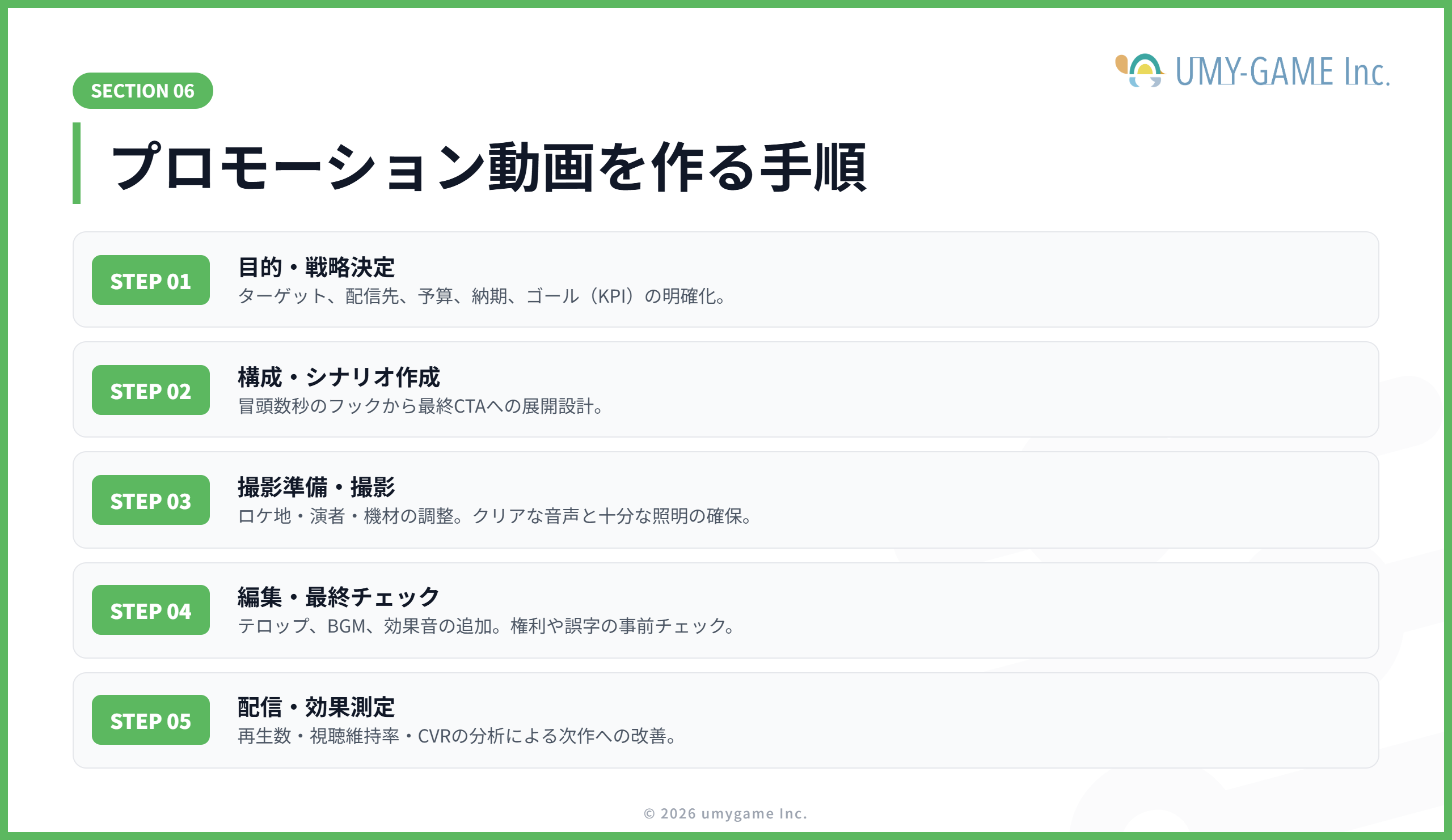 プロモーション動画を作る手順