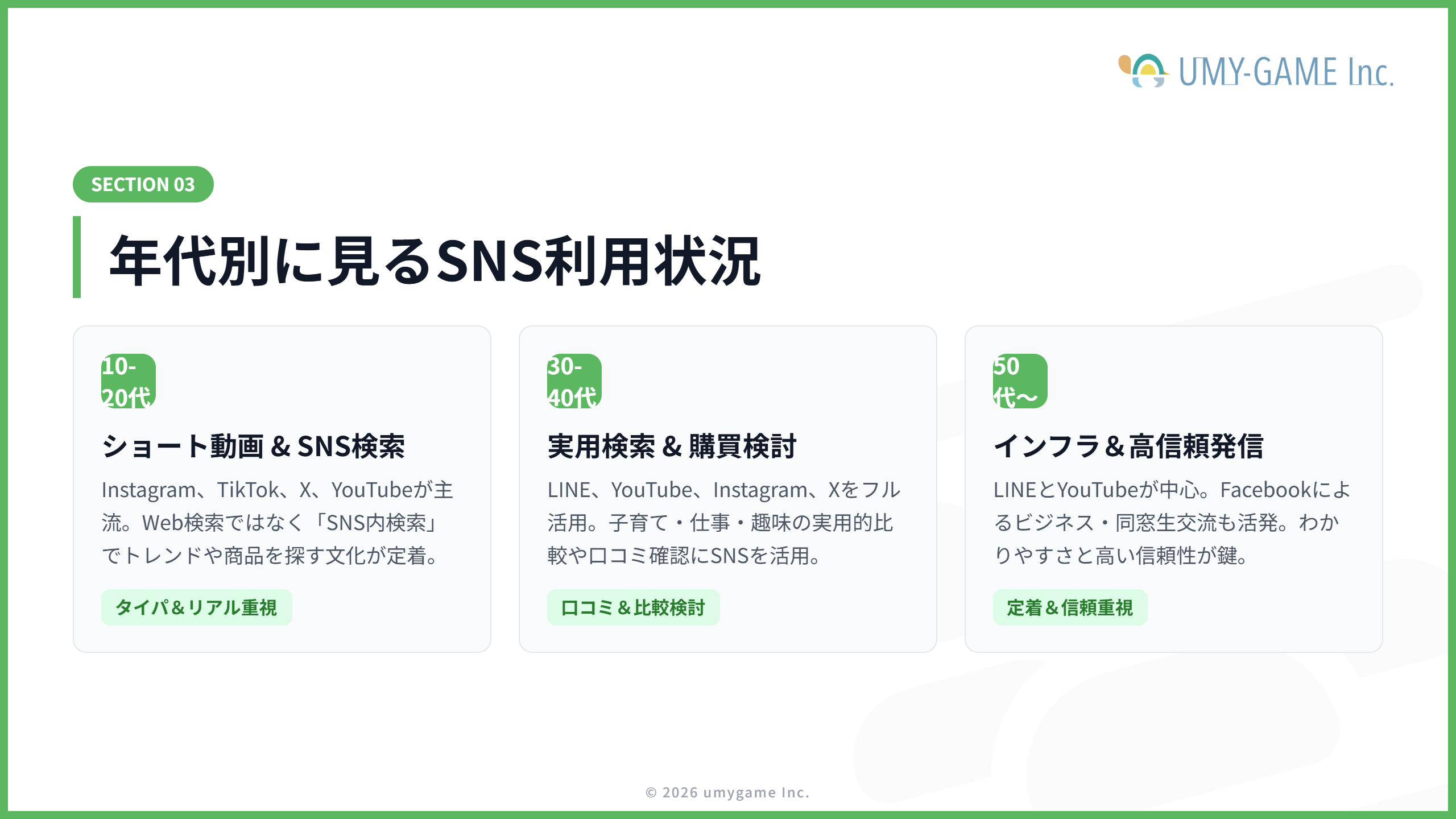 年代別に見るSNS利用状況