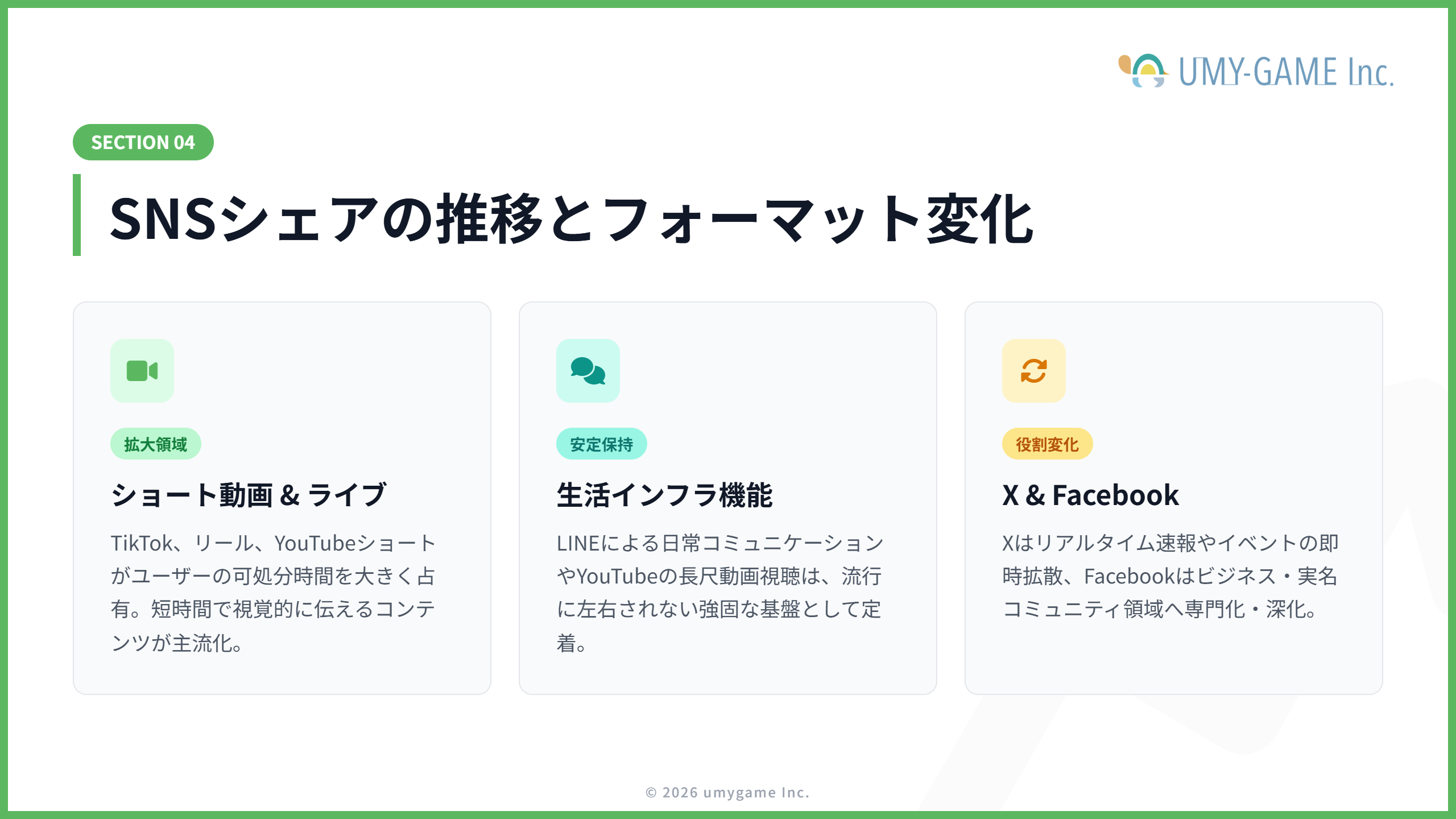 SNSシェアの推移