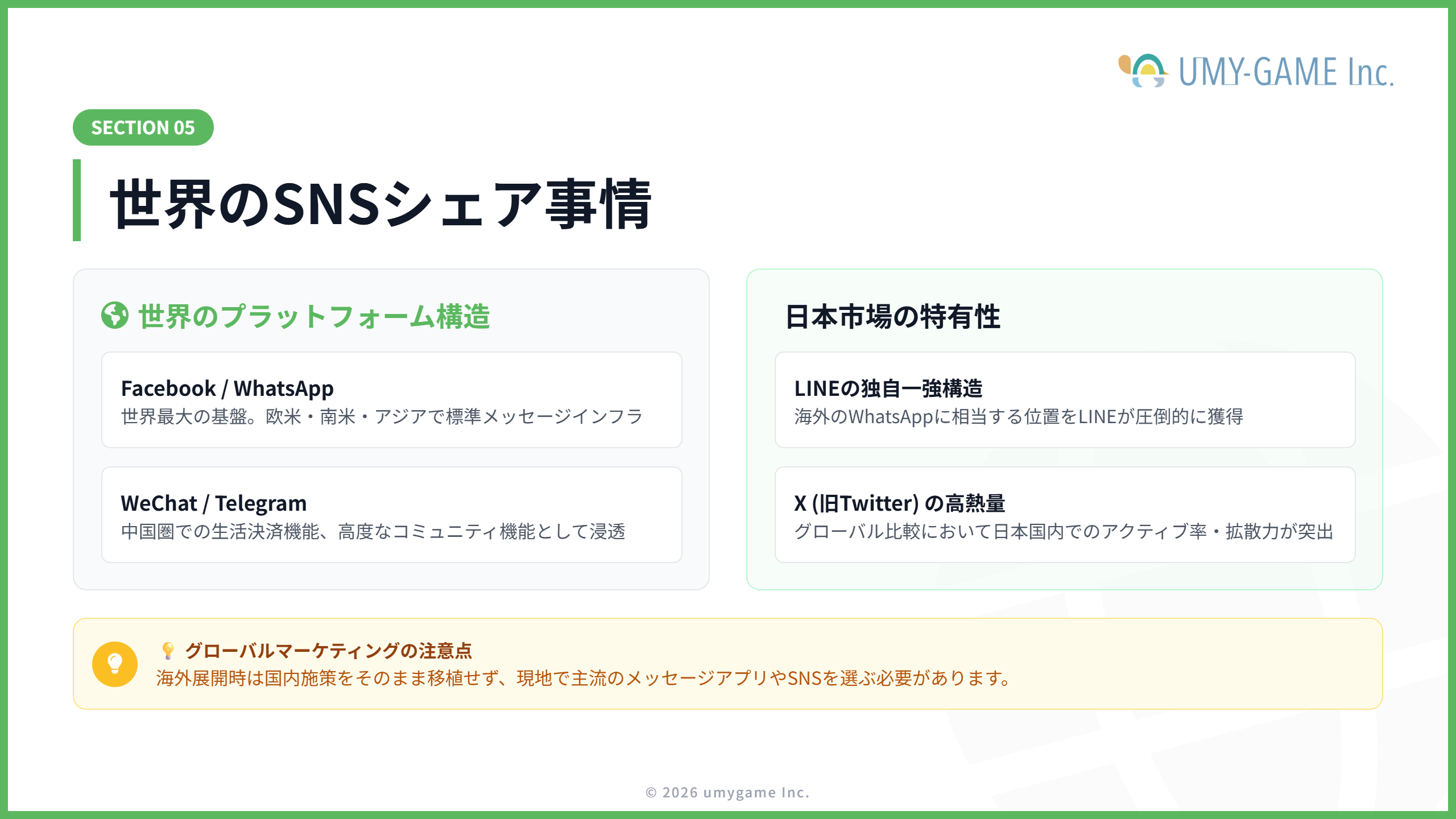 世界のSNSシェア事情