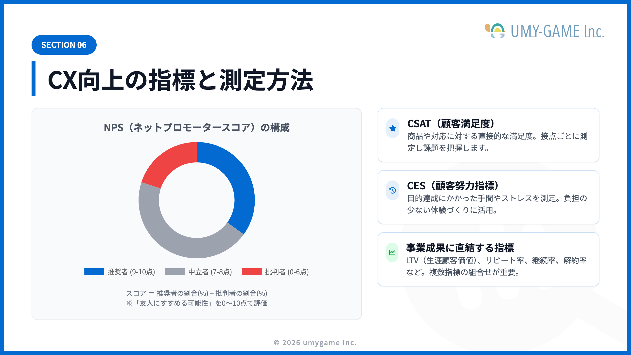 CX向上の指標と測定方法