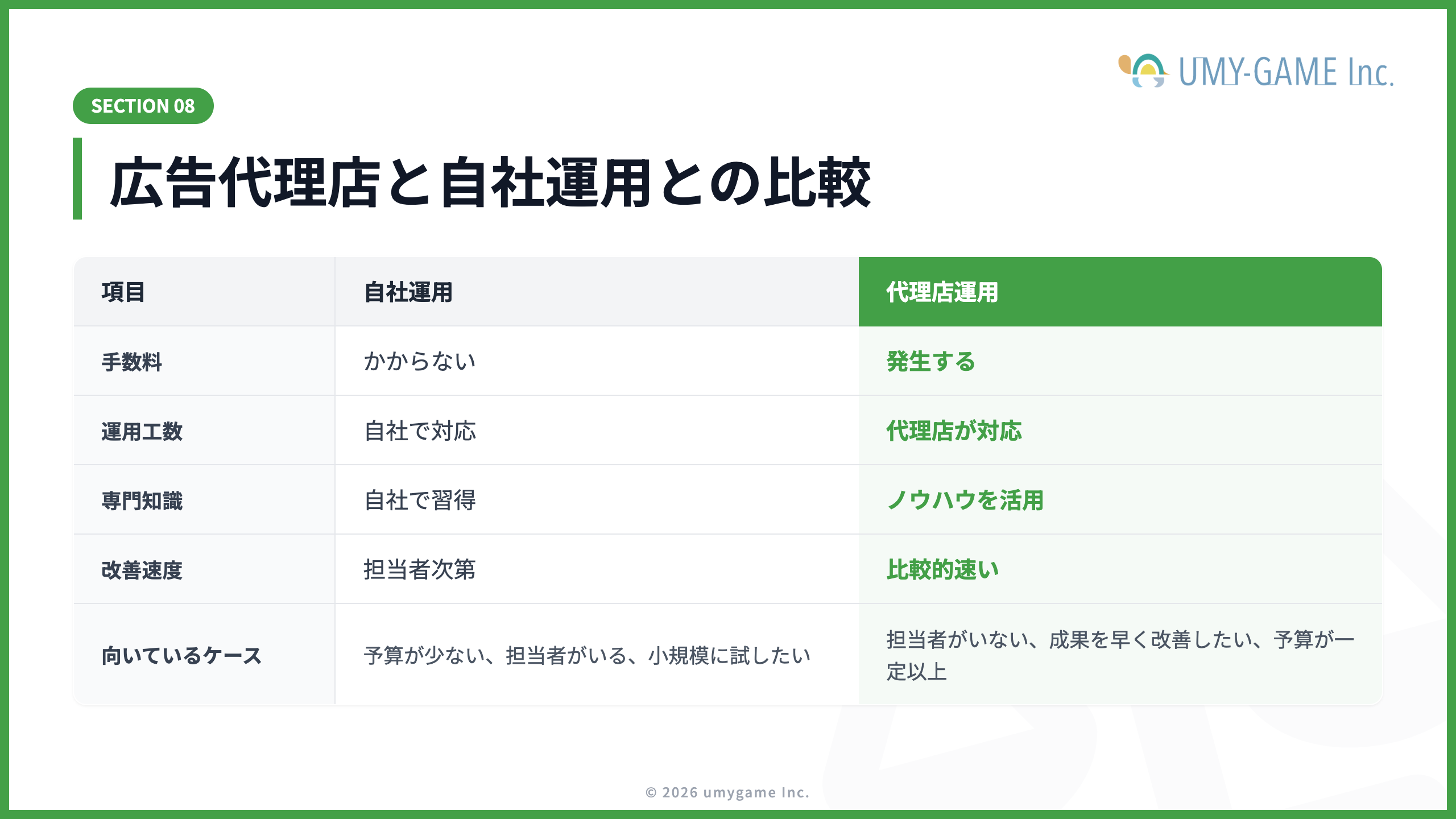 広告代理店と自社運用との比較