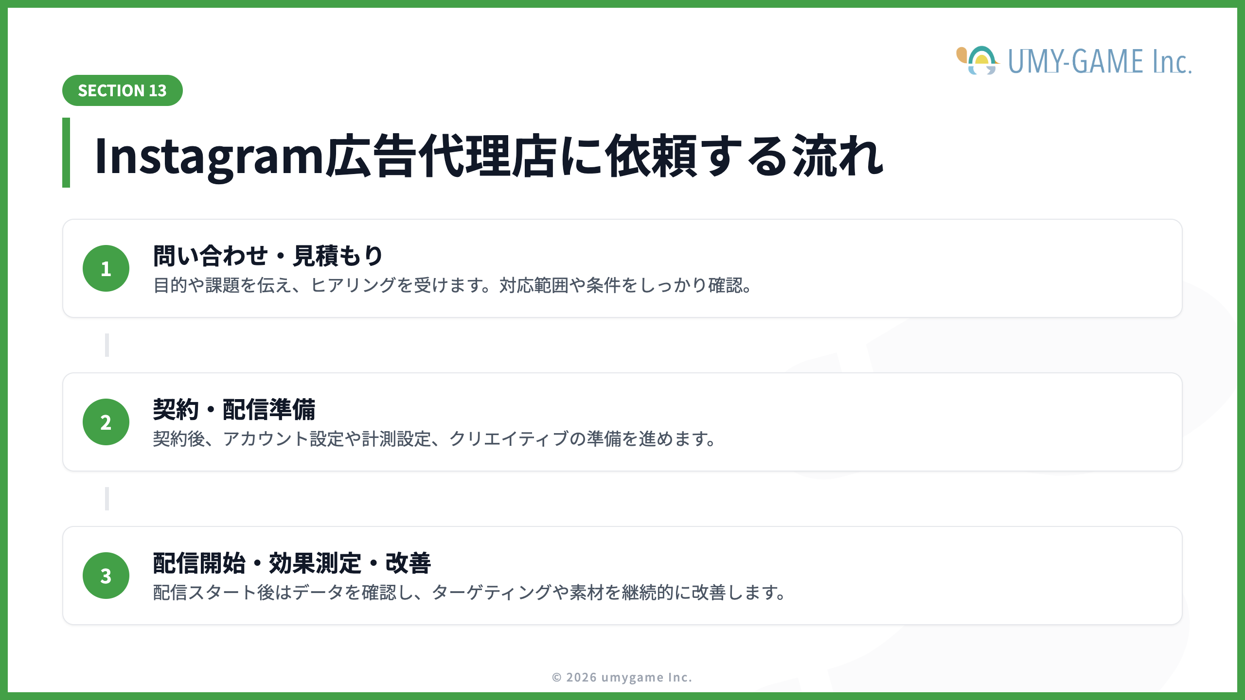 Instagram広告代理店に依頼する流れ