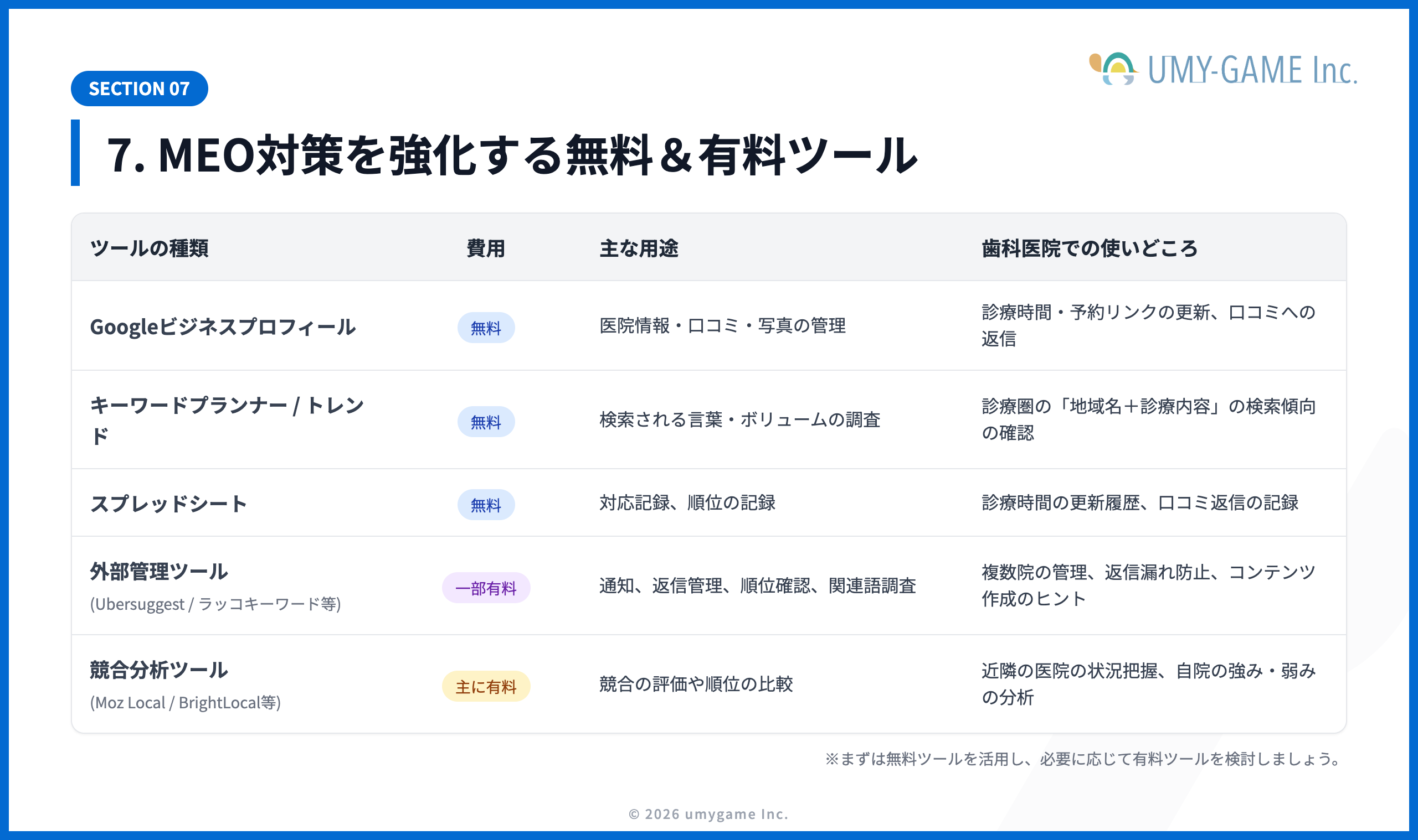 7. MEO対策を強化する無料＆有料ツール