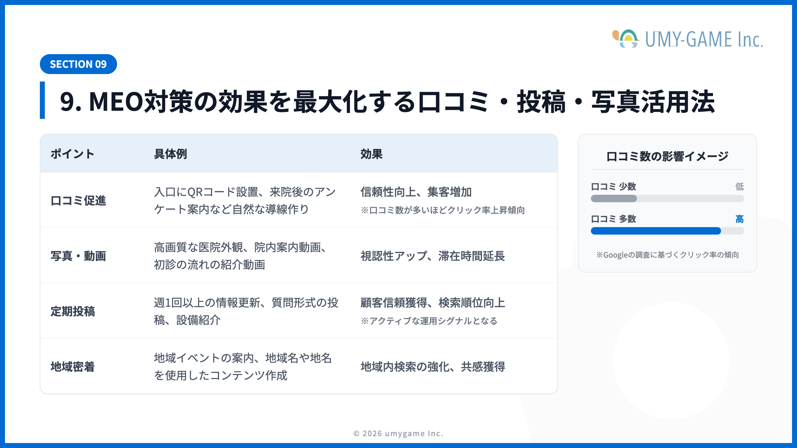 9. MEO対策の効果を最大化する口コミ・投稿・写真活用法