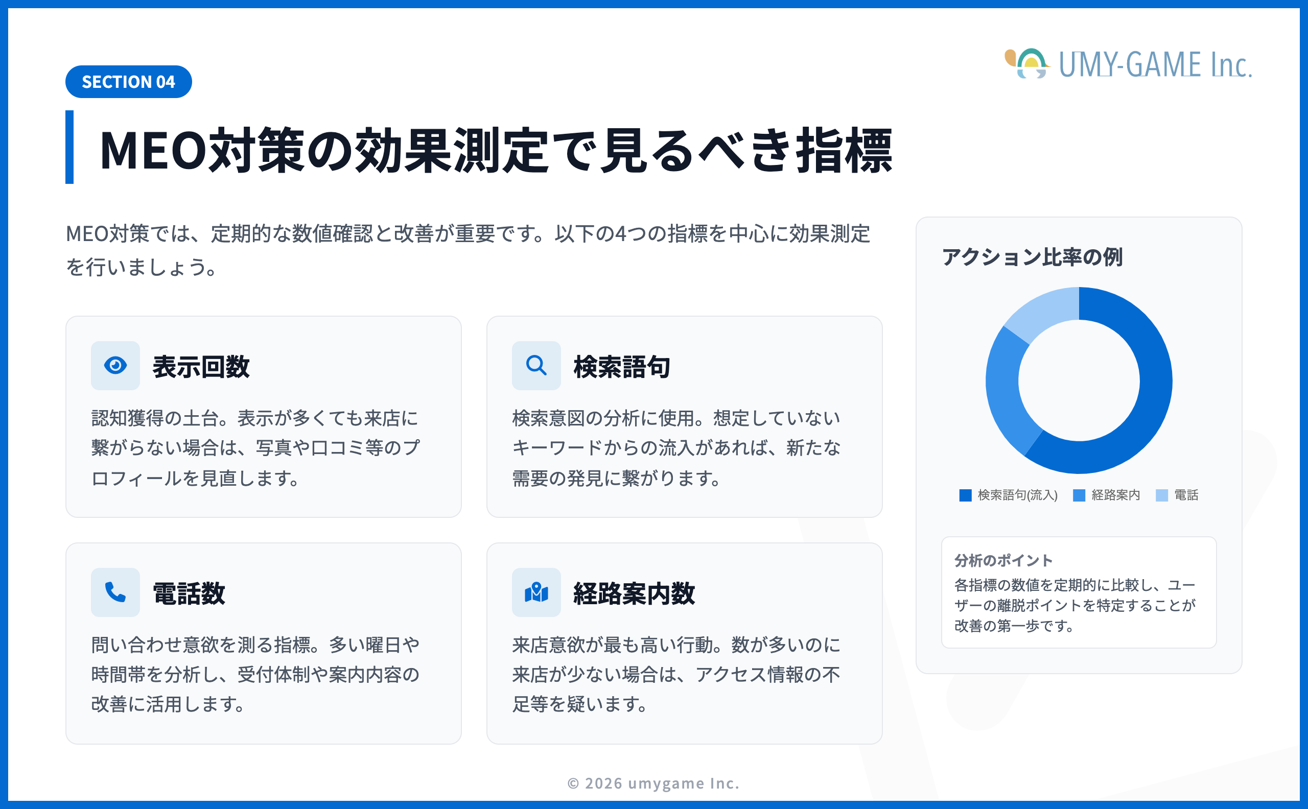 MEO対策の効果測定で見るべき指標