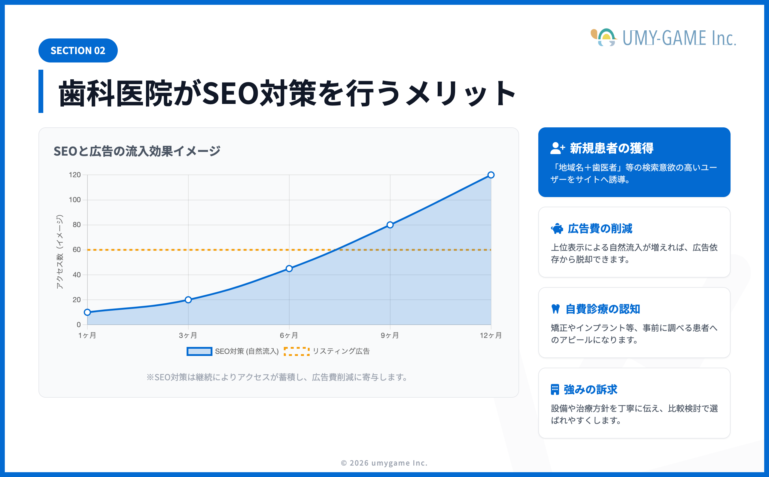 歯科医院がSEO対策を行うメリット