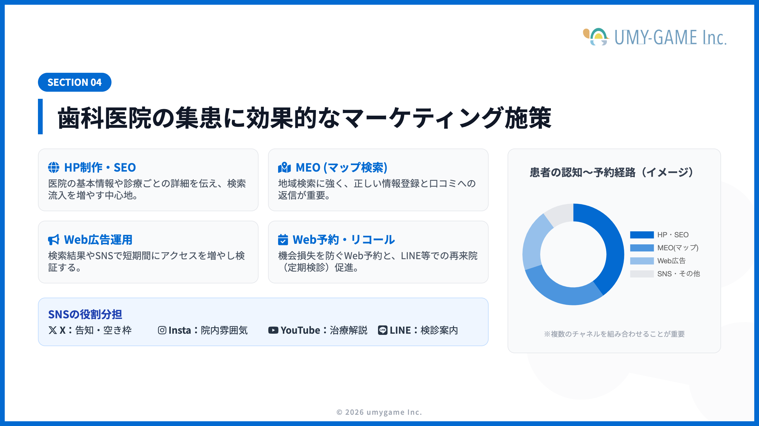 歯科医院の集患に効果的なマーケティング施策