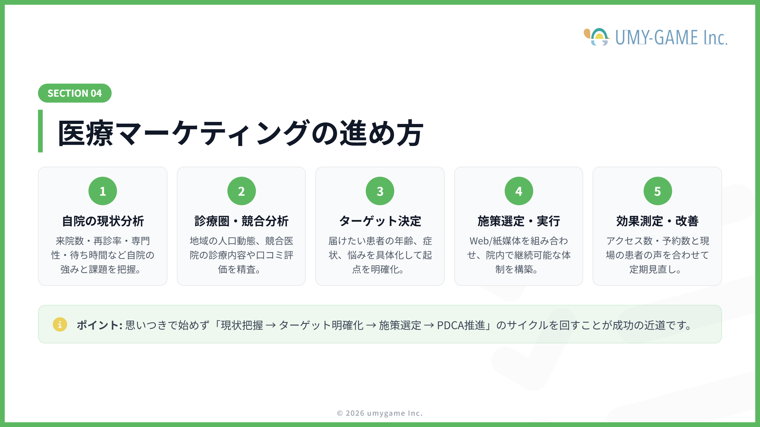 医療マーケティングの進め方