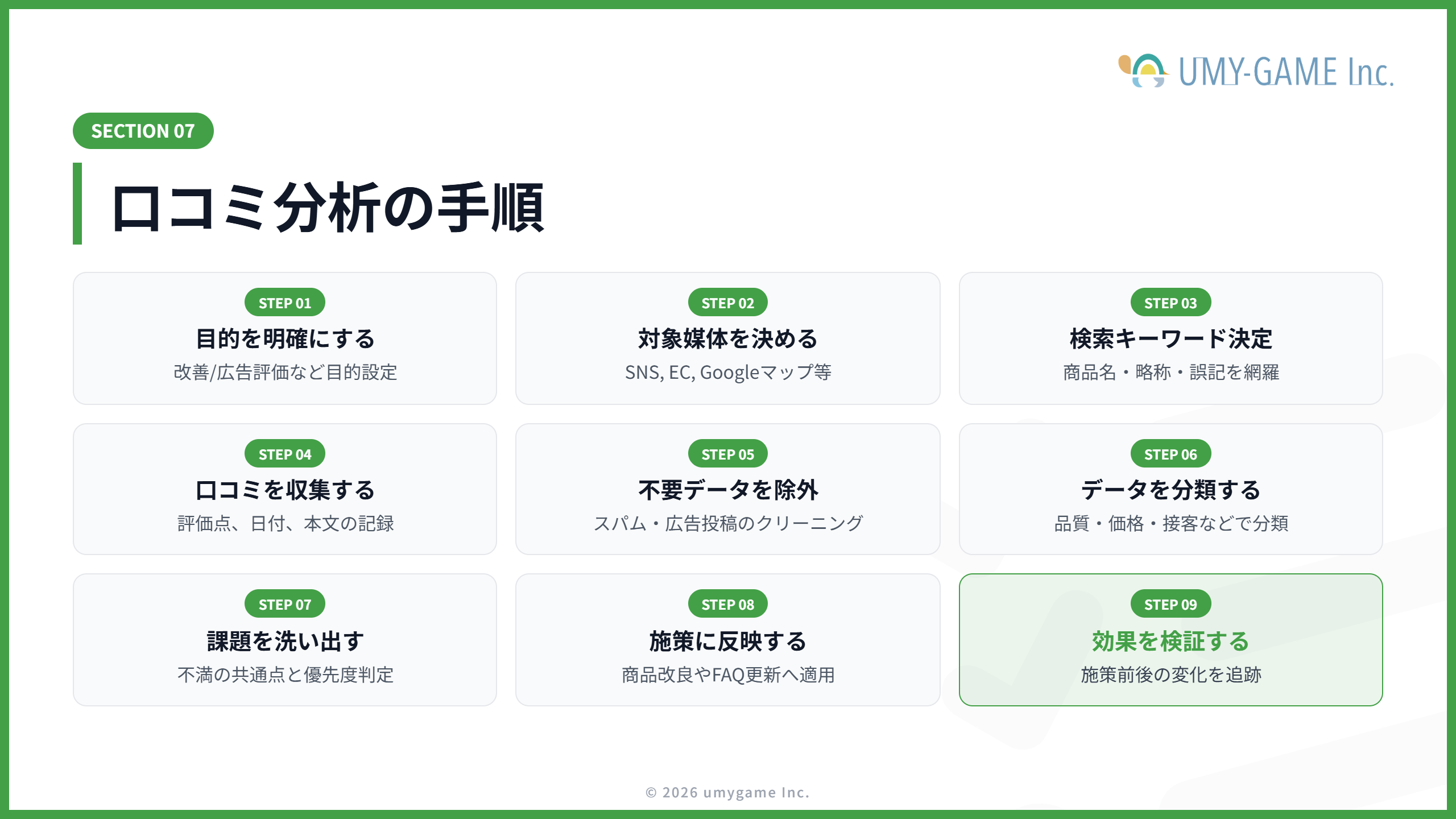 口コミ分析の手順