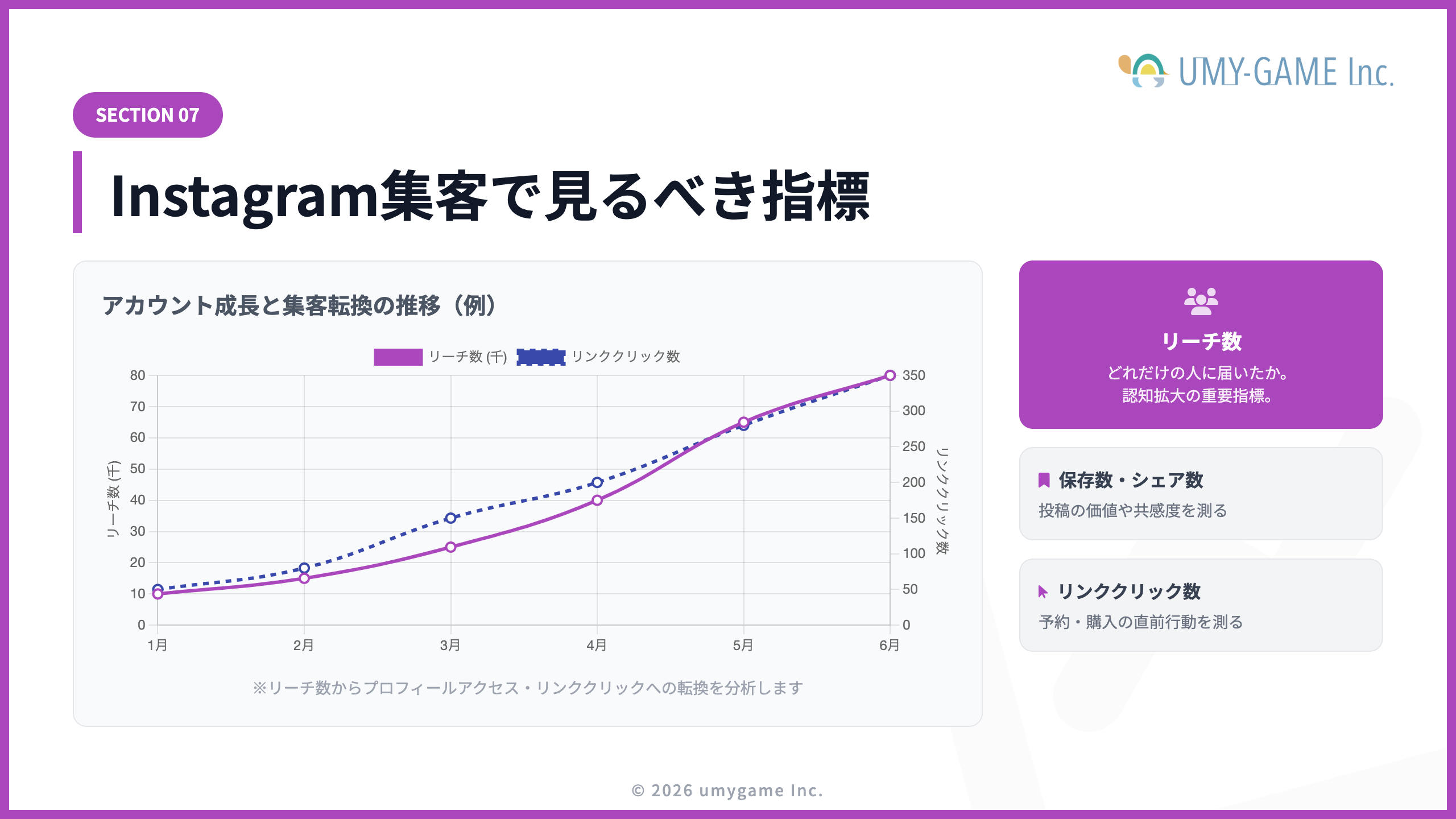 Instagram集客で見るべき指標