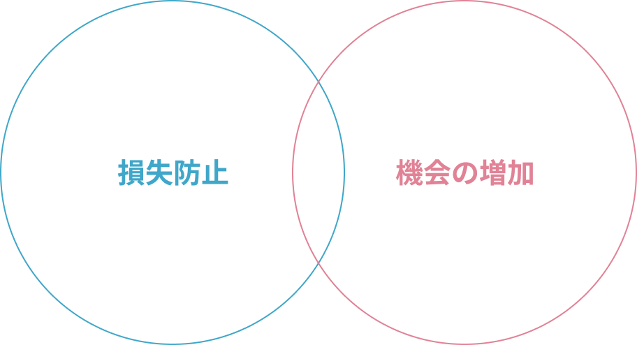 損失防止・機会の増加